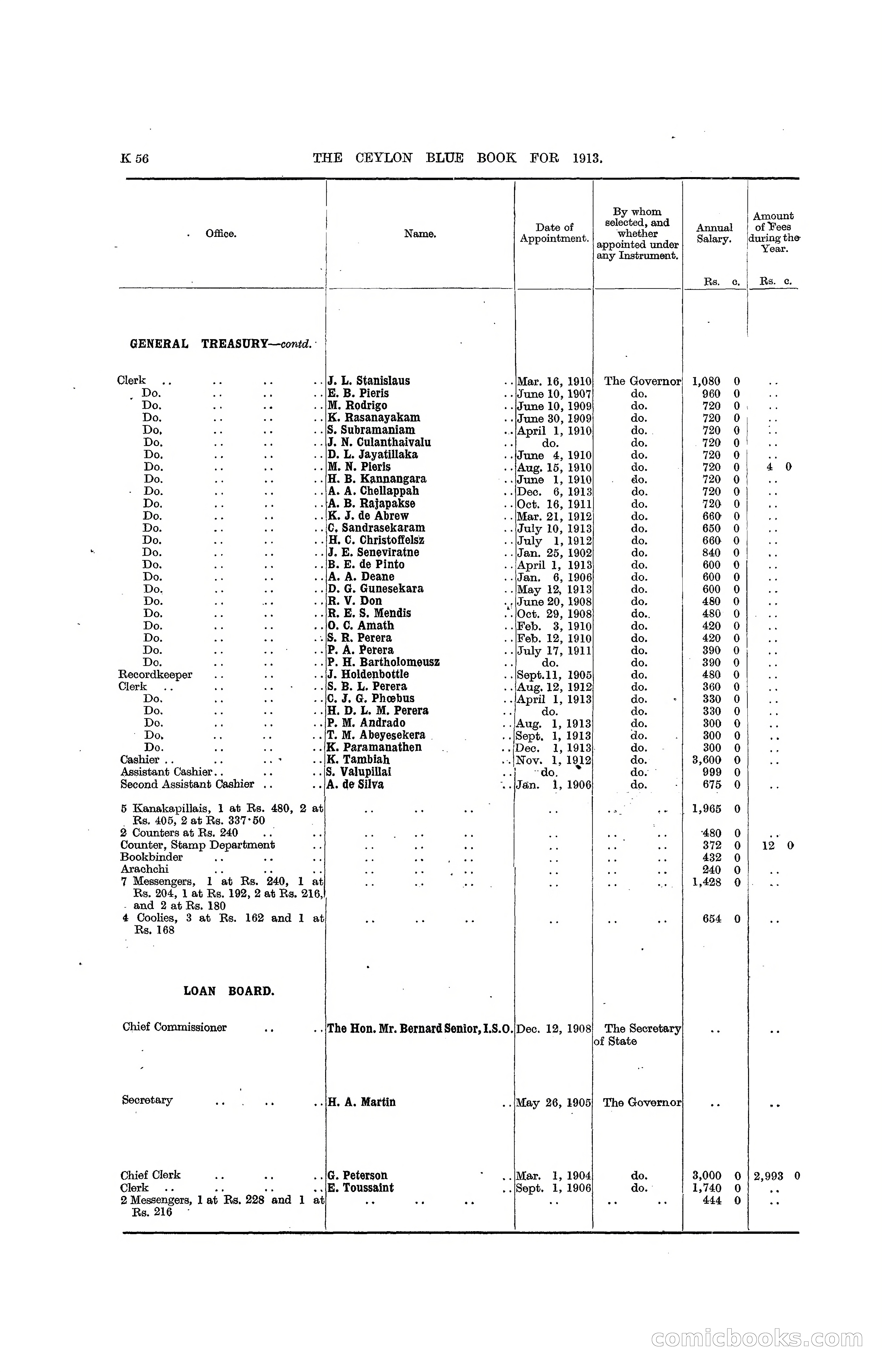 The Ceylon Blue Book, 1913 — page 282 of 398