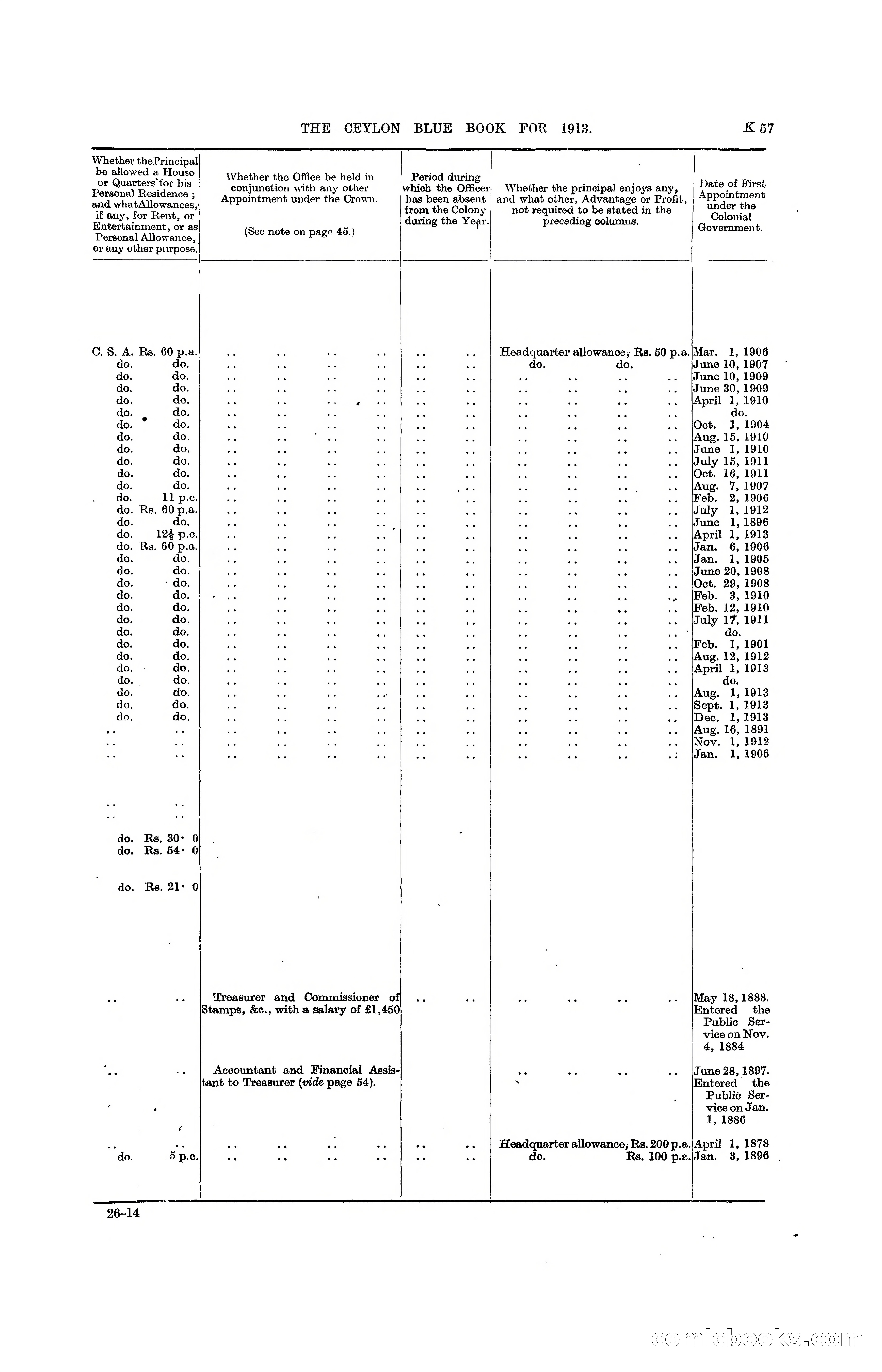 The Ceylon Blue Book, 1913 — page 283 of 398
