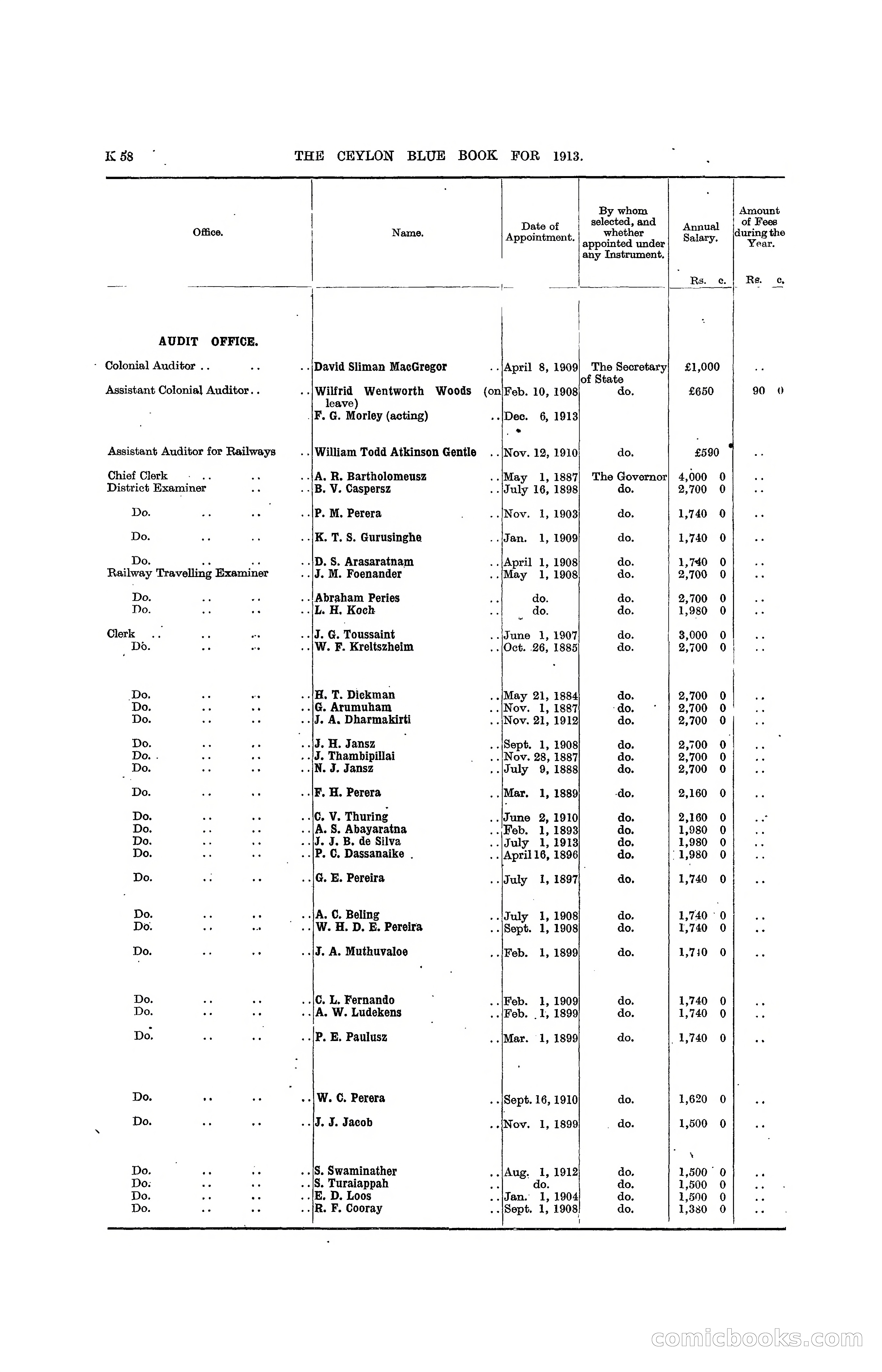 The Ceylon Blue Book, 1913 — page 284 of 398
