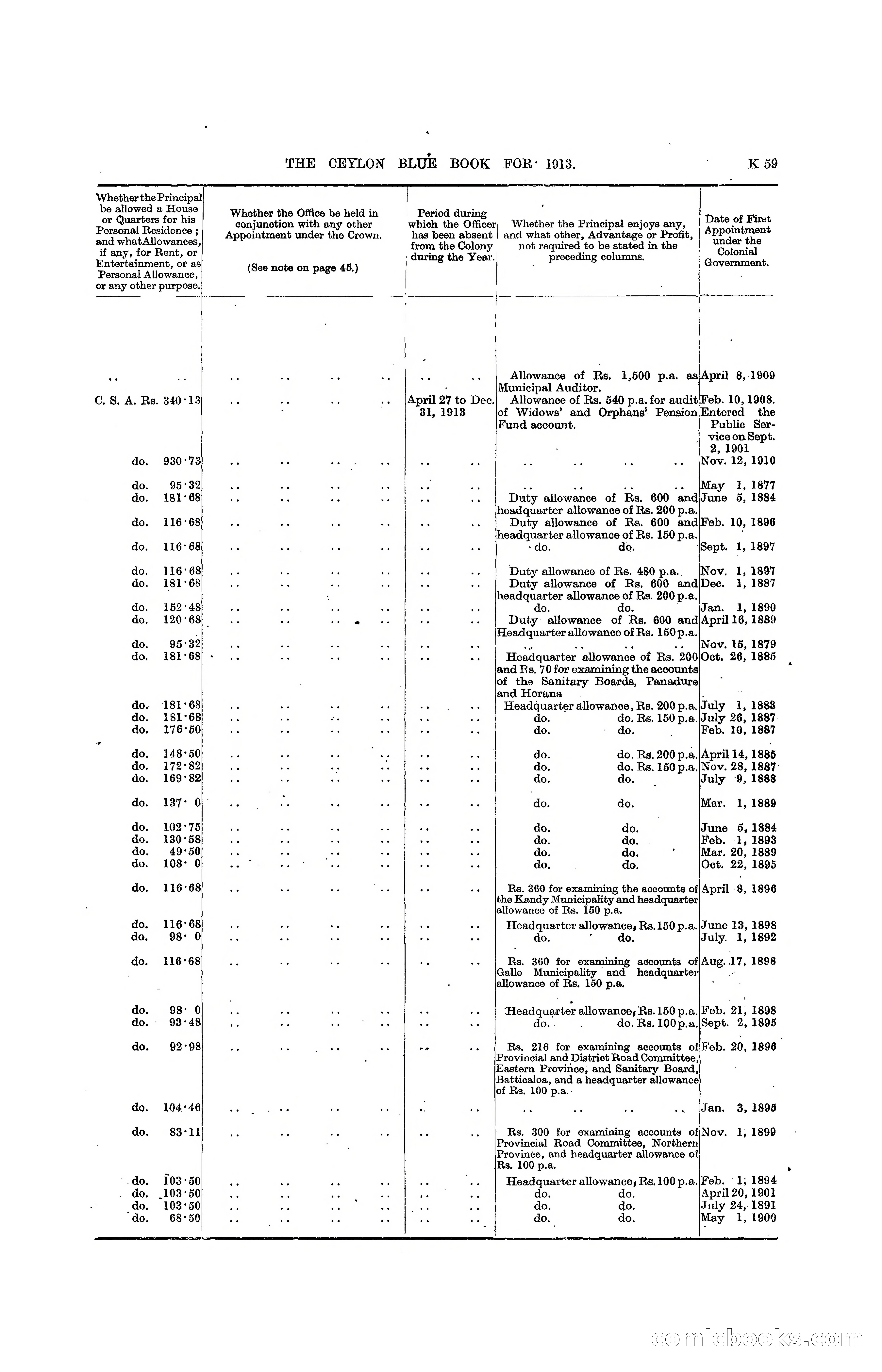 The Ceylon Blue Book, 1913 — page 285 of 398