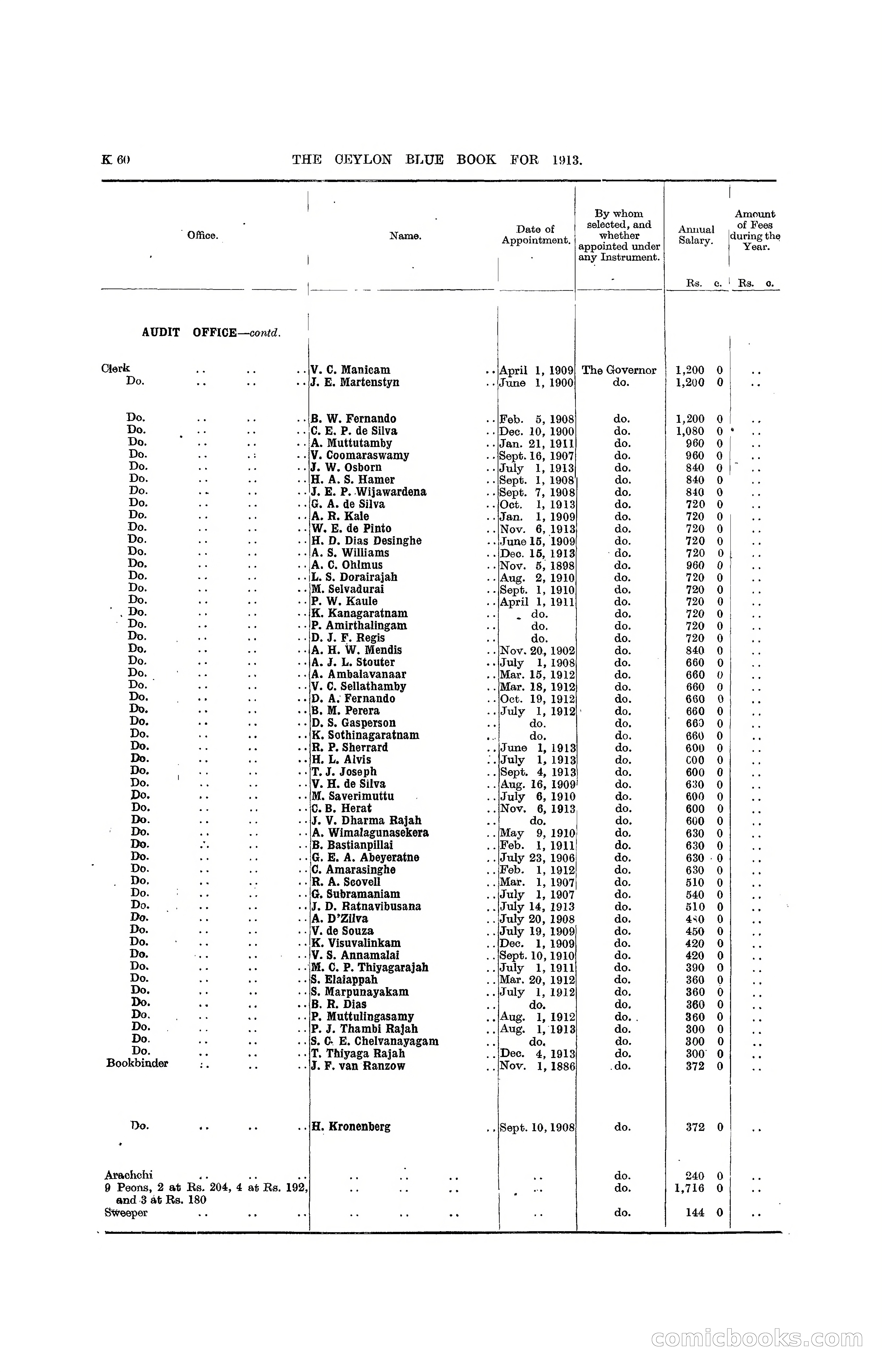 The Ceylon Blue Book, 1913 — page 286 of 398