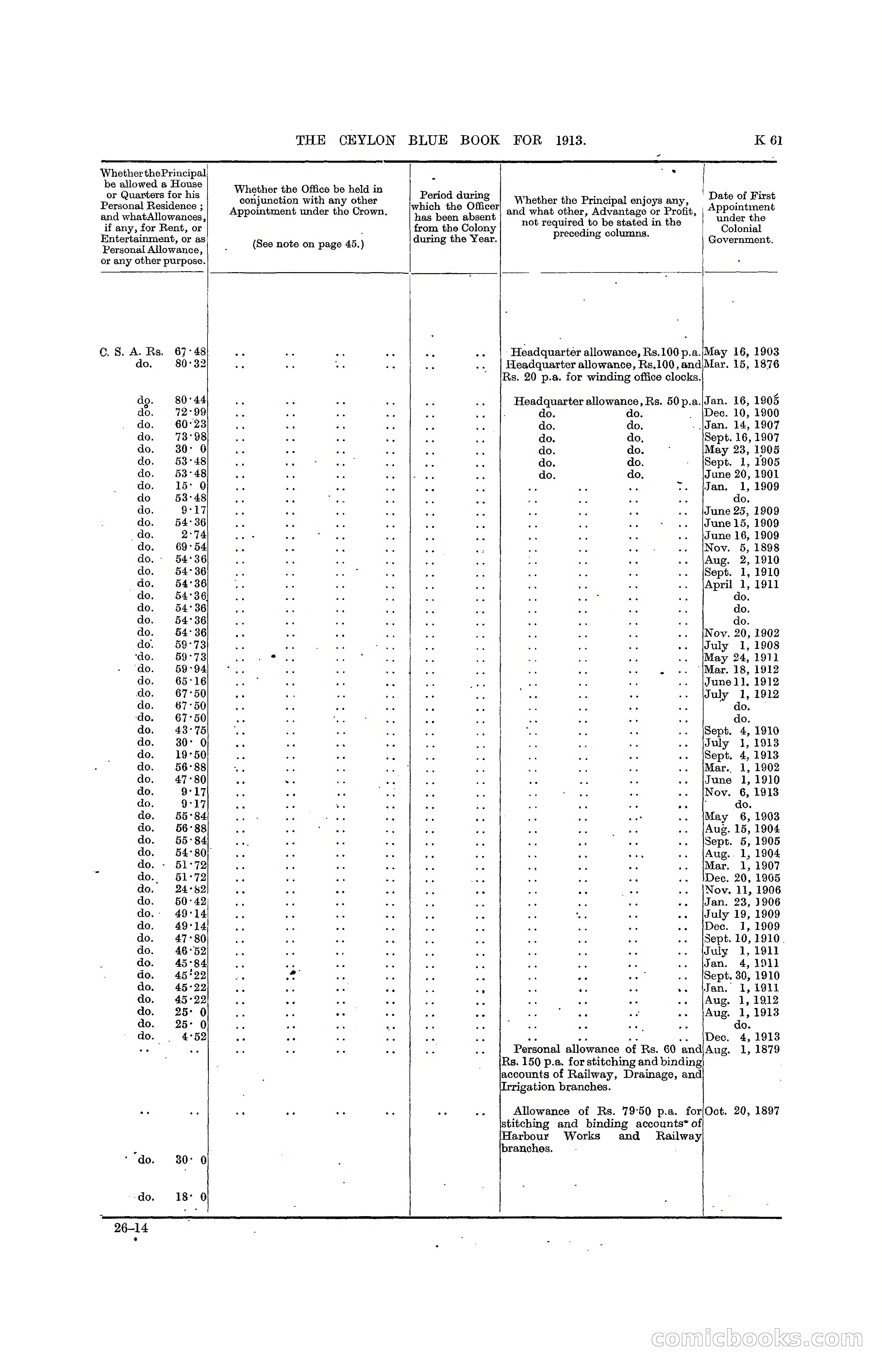 The Ceylon Blue Book, 1913 — page 287 of 398