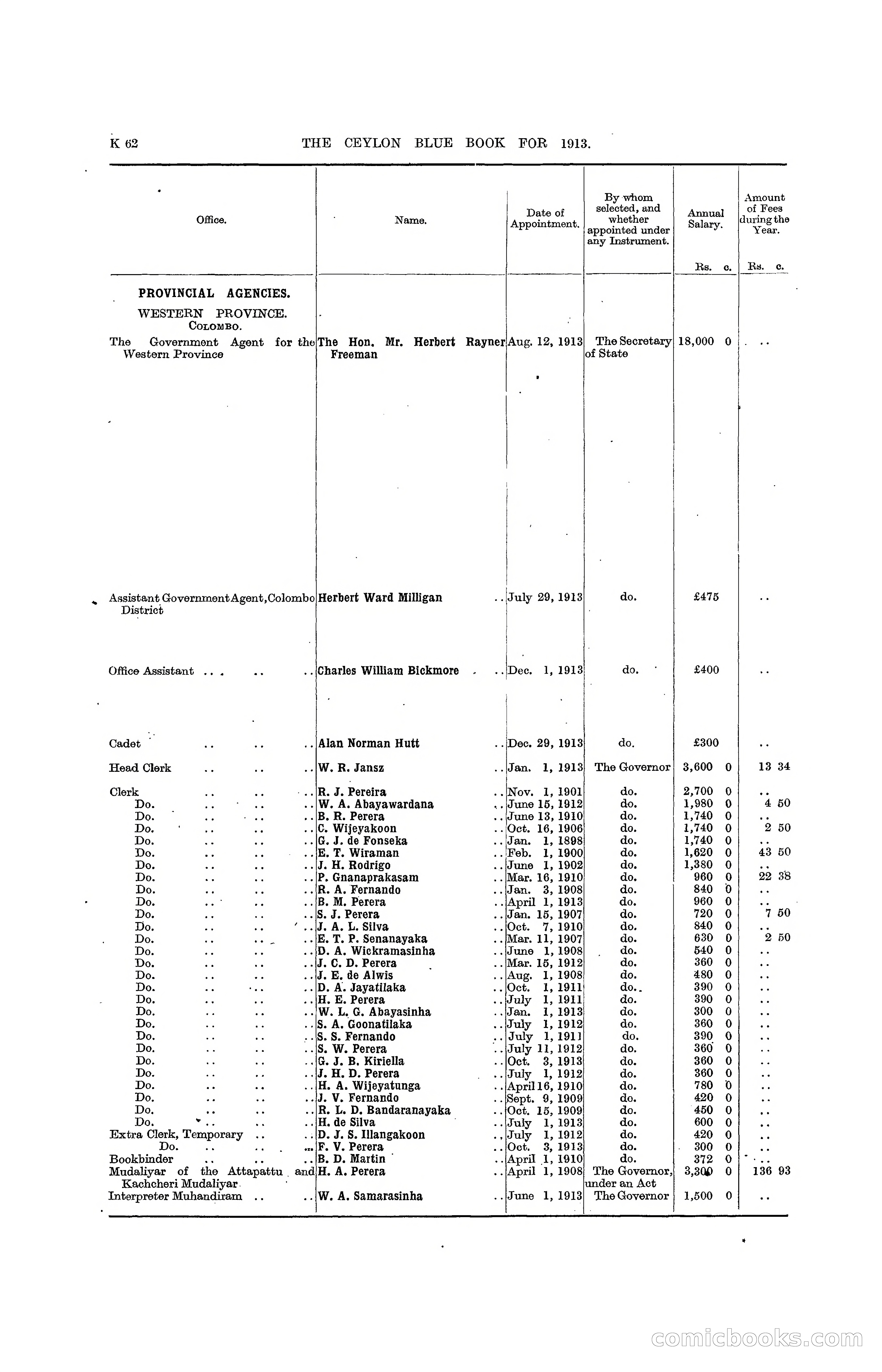 The Ceylon Blue Book, 1913 — page 288 of 398