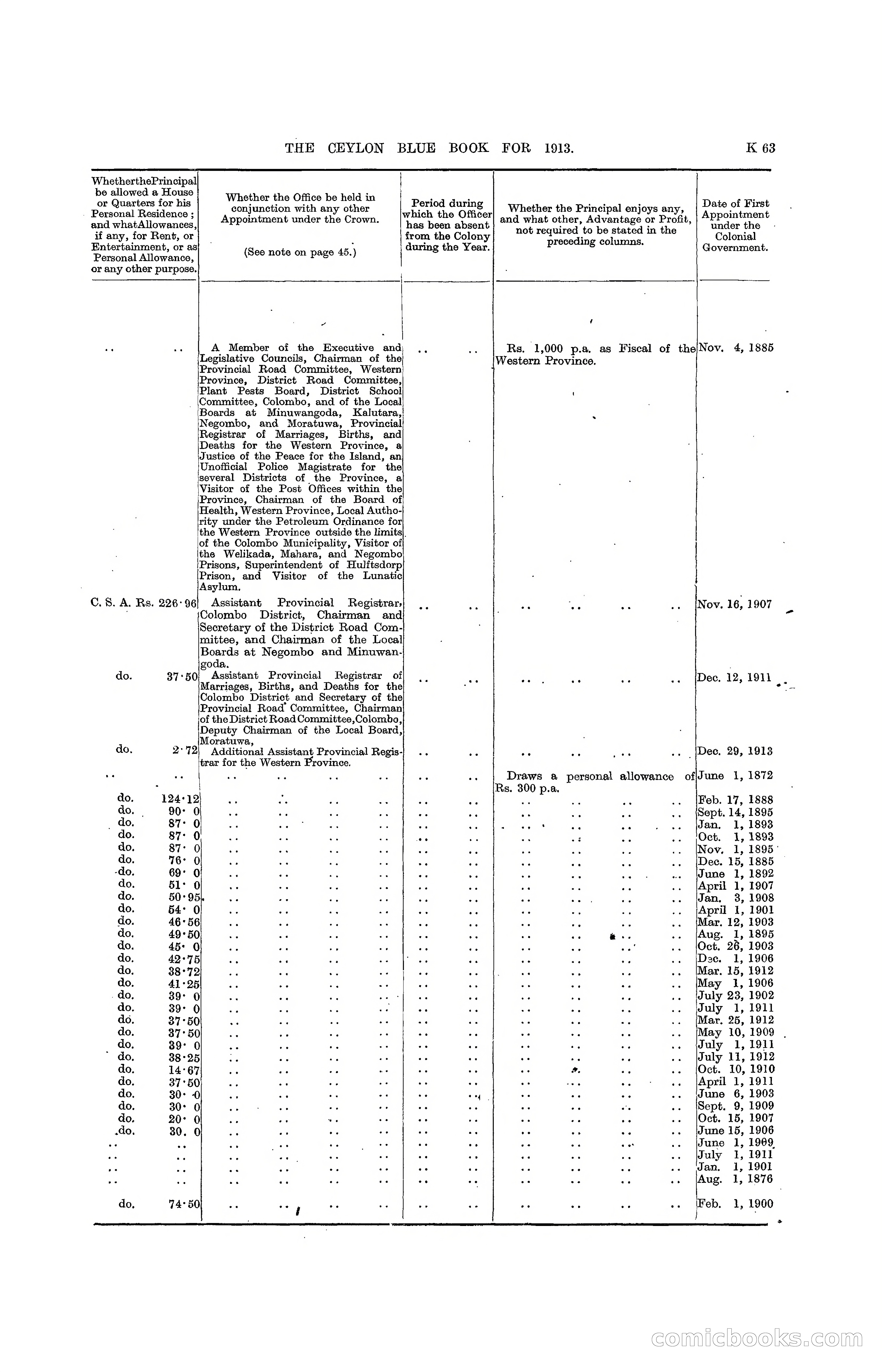 The Ceylon Blue Book, 1913 — page 289 of 398