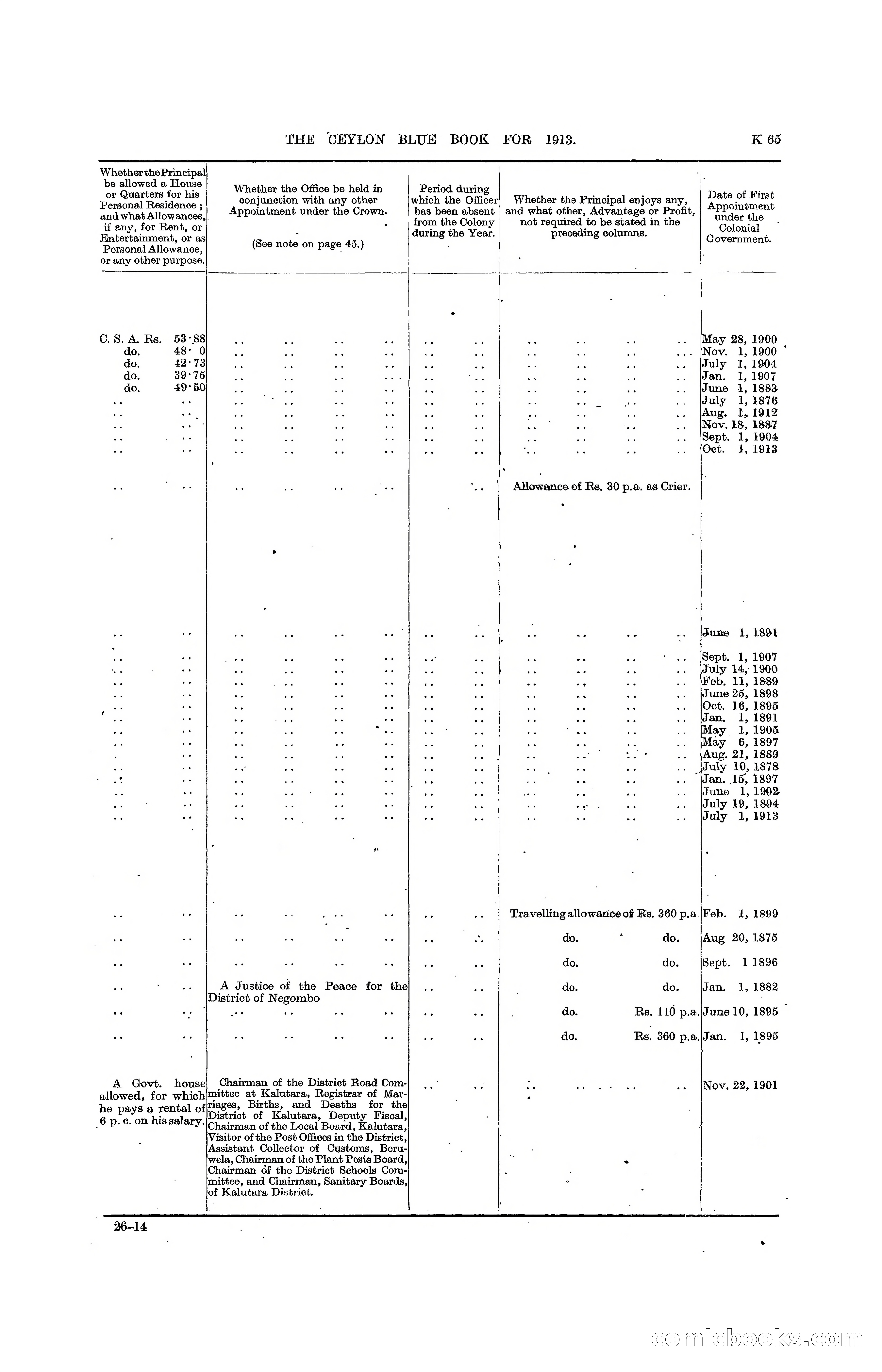 The Ceylon Blue Book, 1913 — page 291 of 398