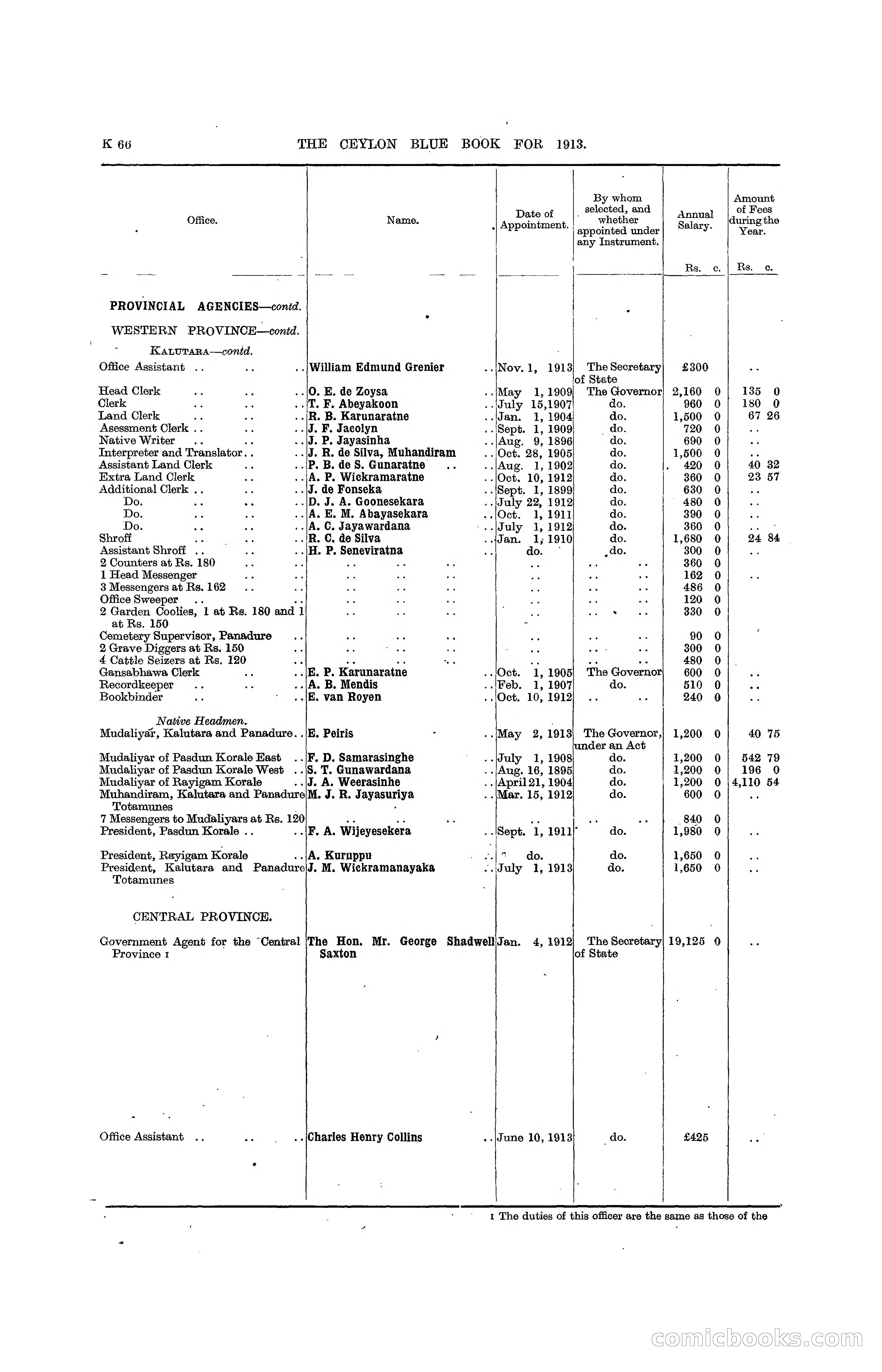 The Ceylon Blue Book, 1913 — page 292 of 398