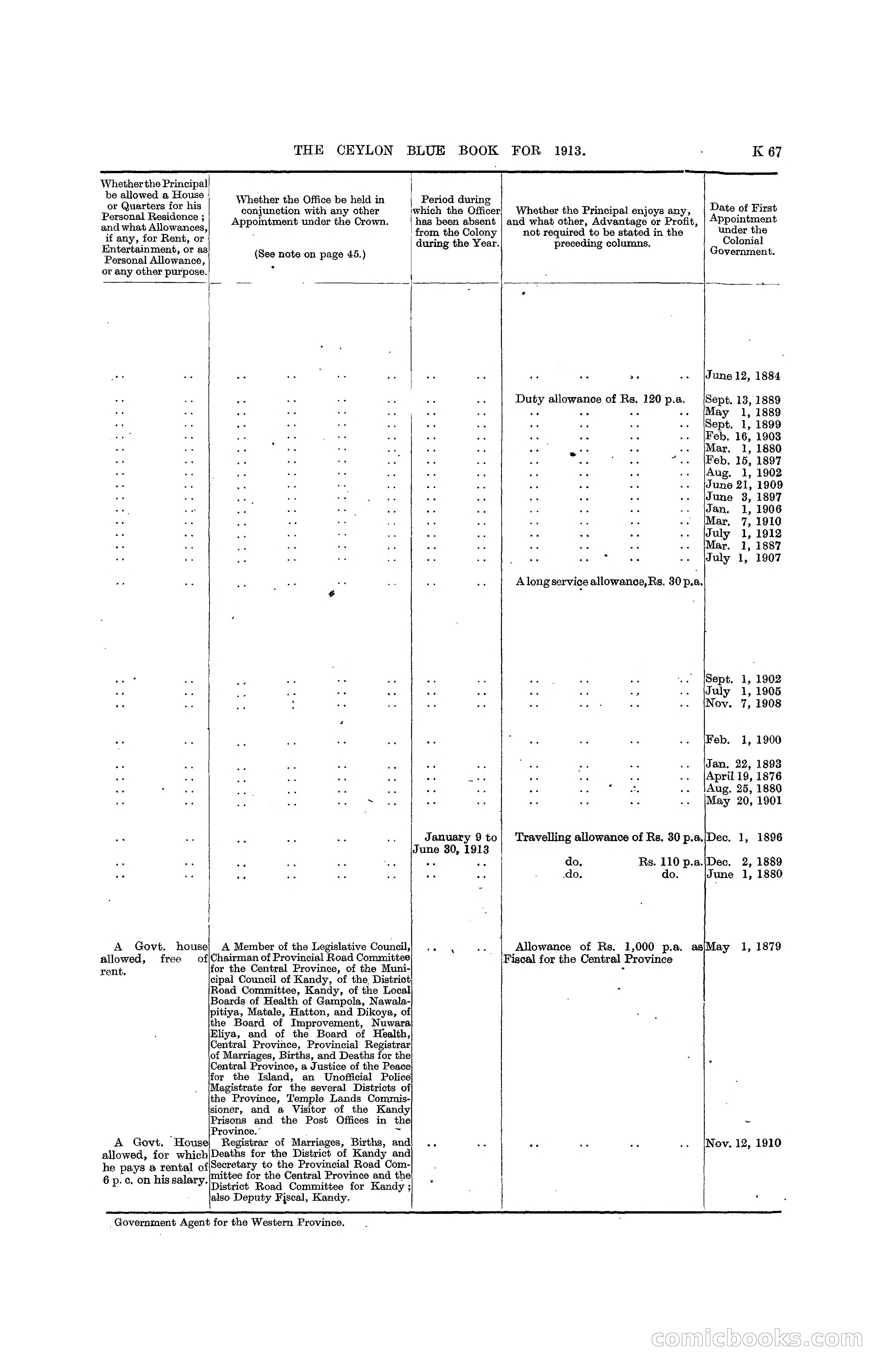 The Ceylon Blue Book, 1913 — page 293 of 398