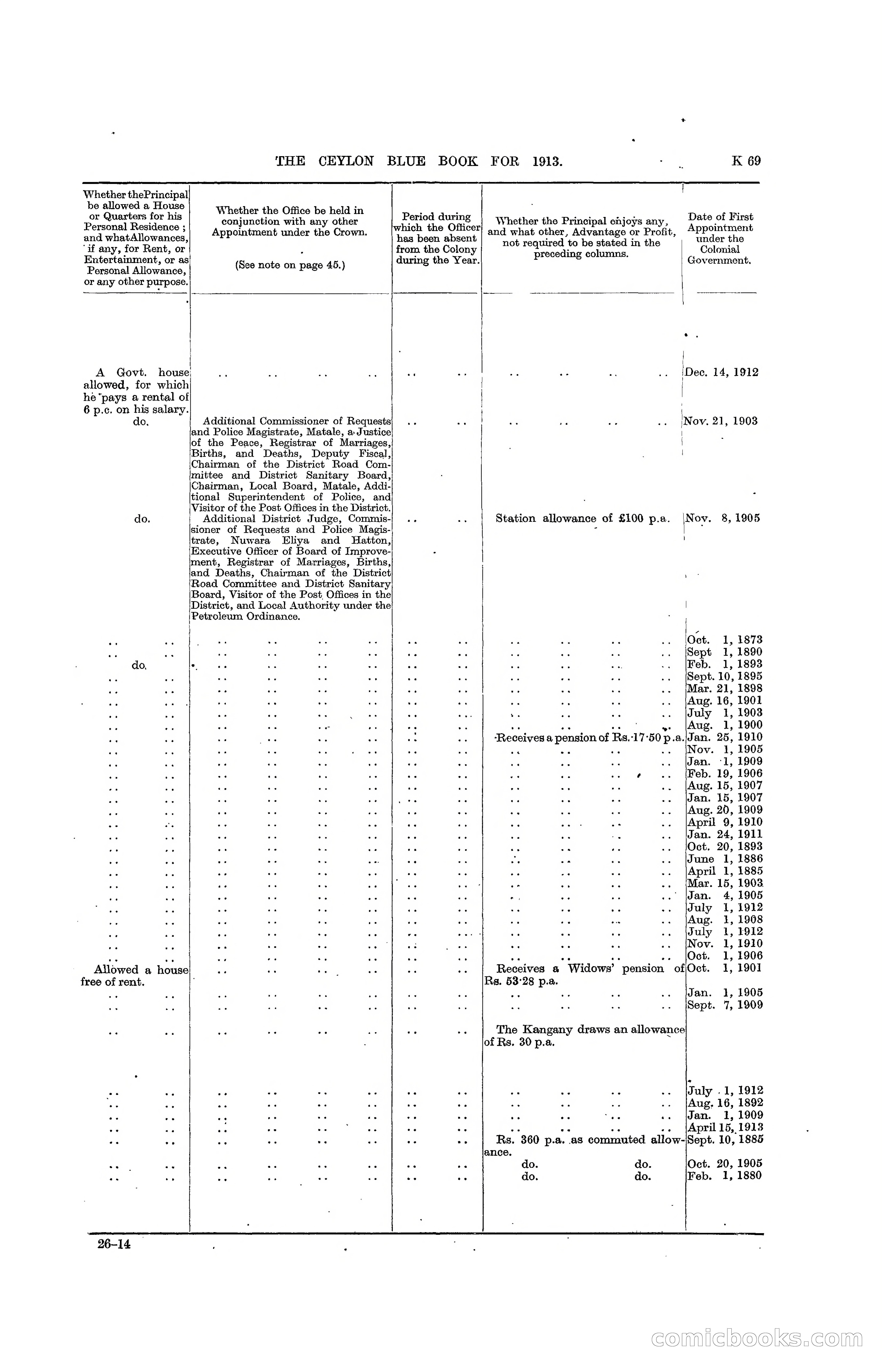 The Ceylon Blue Book, 1913 — page 295 of 398