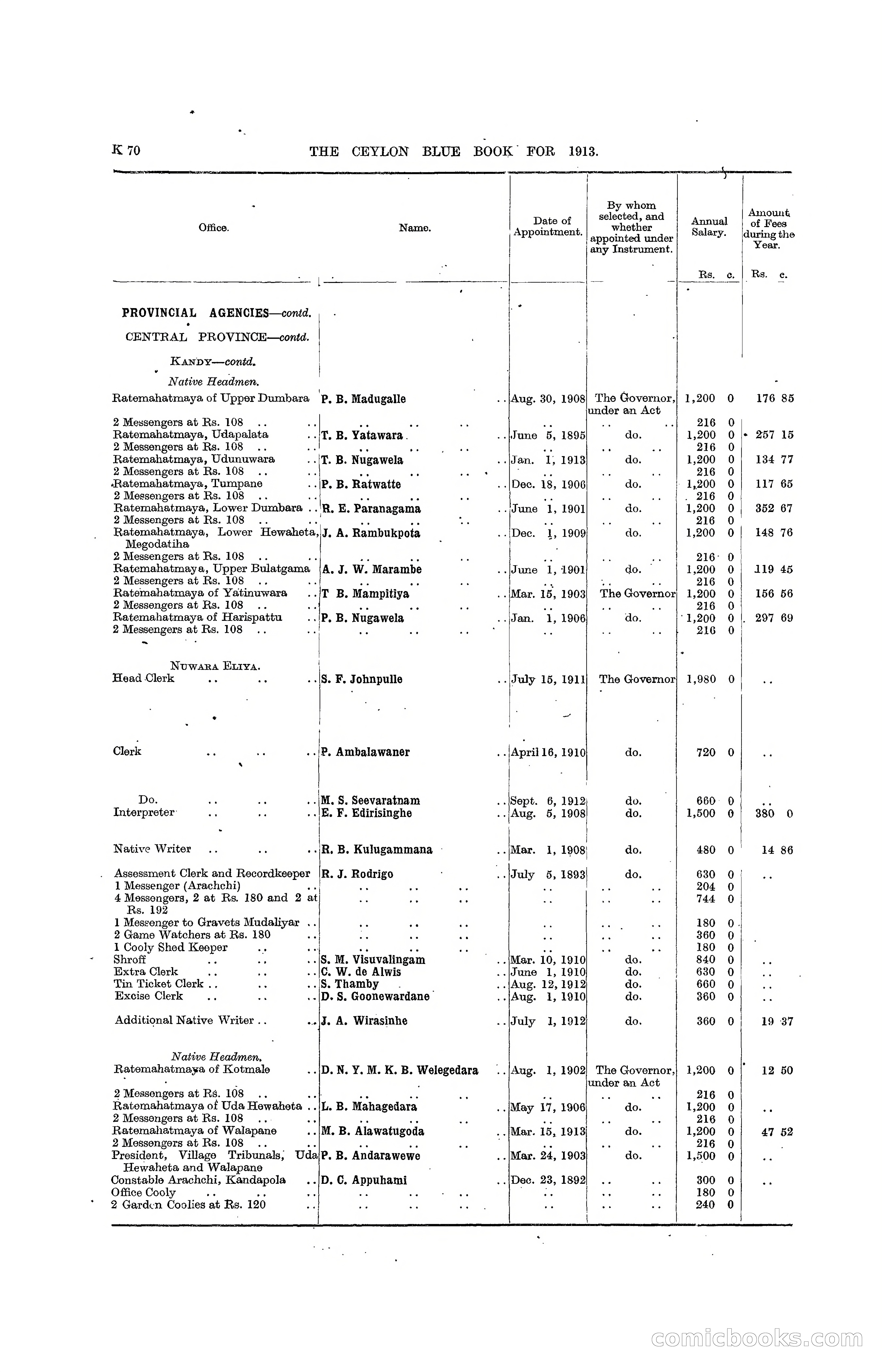 The Ceylon Blue Book, 1913 — page 296 of 398