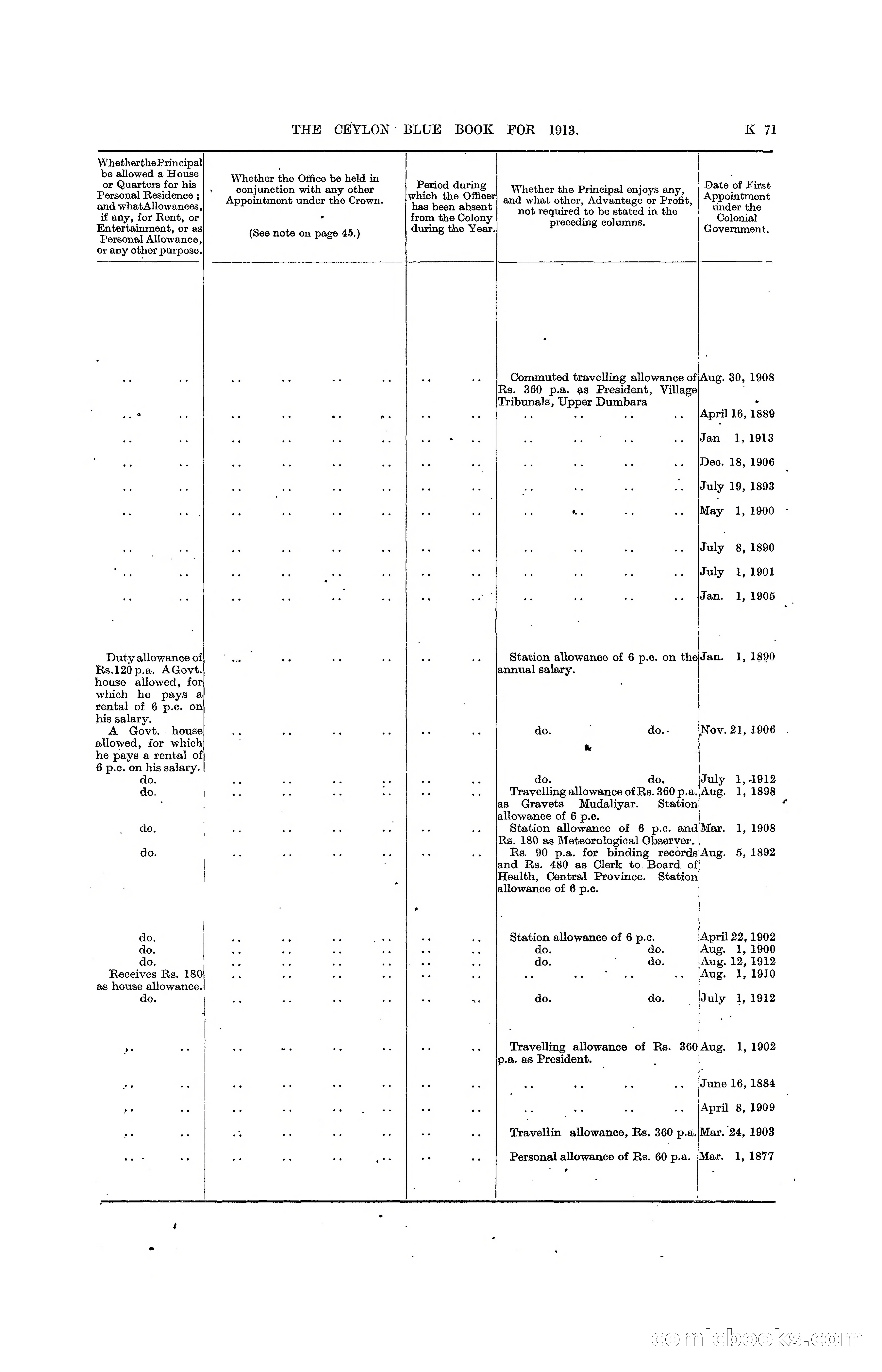 The Ceylon Blue Book, 1913 — page 297 of 398