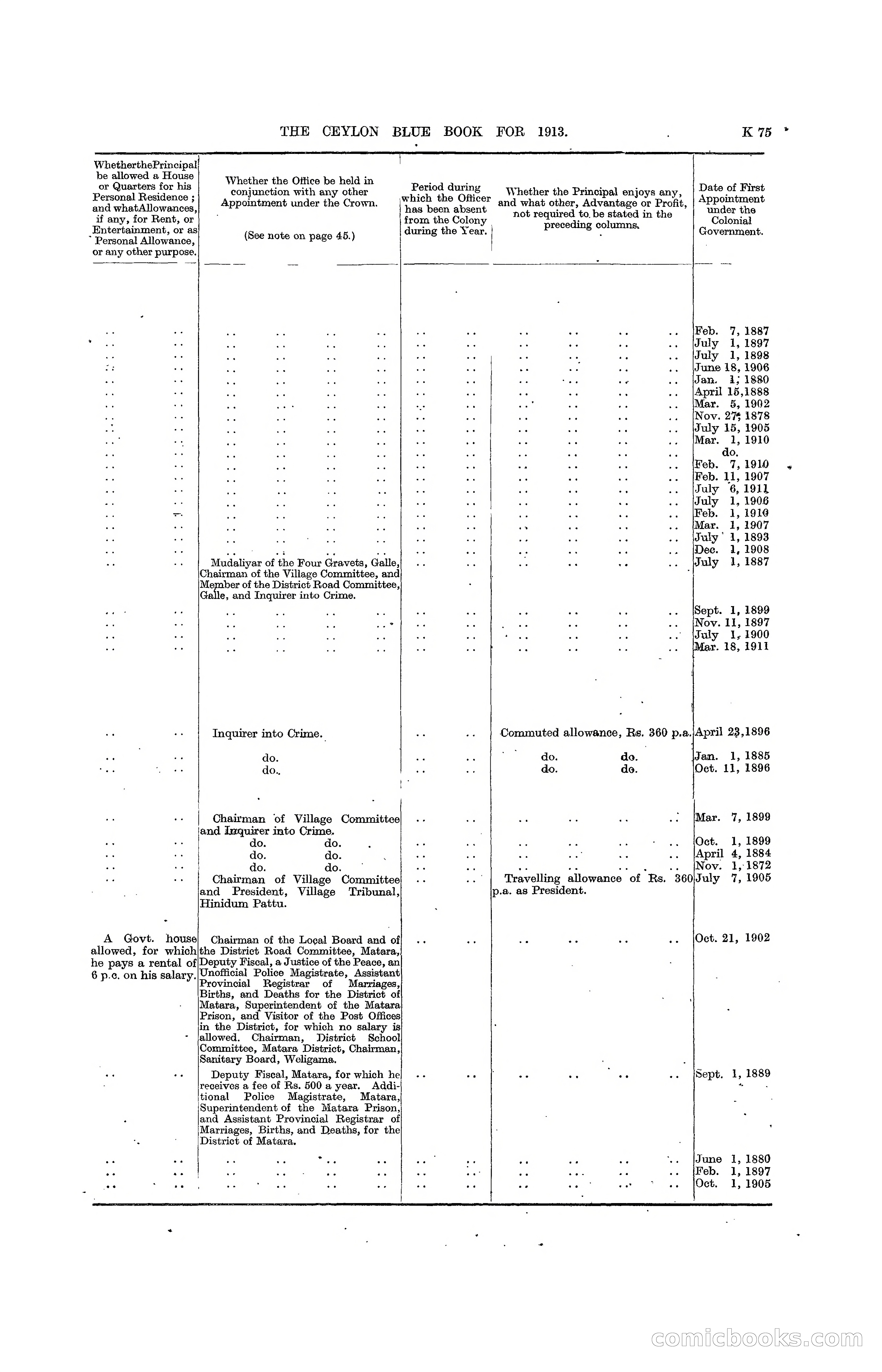The Ceylon Blue Book, 1913 — page 301 of 398
