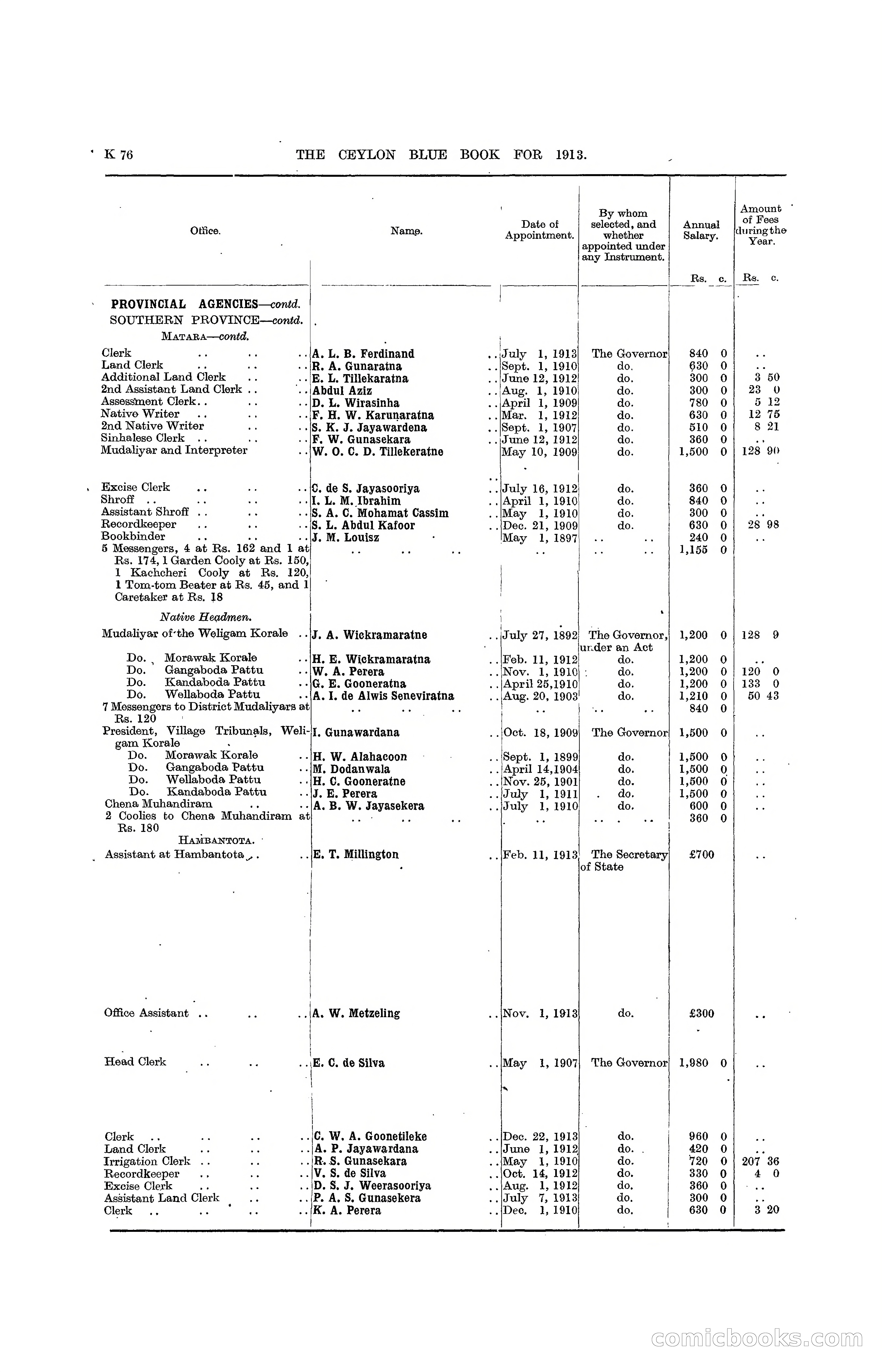 The Ceylon Blue Book, 1913 — page 302 of 398