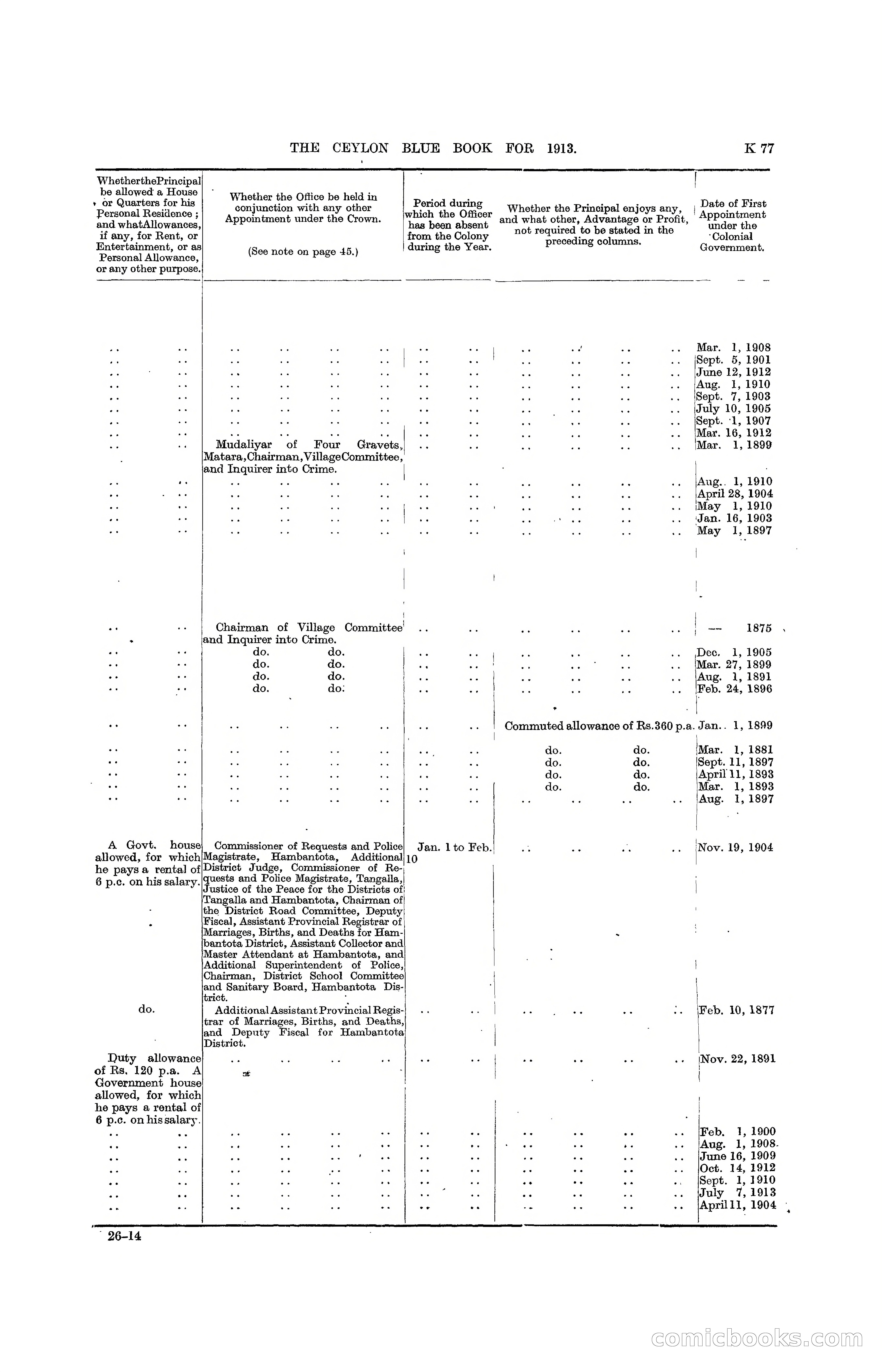 The Ceylon Blue Book, 1913 — page 303 of 398