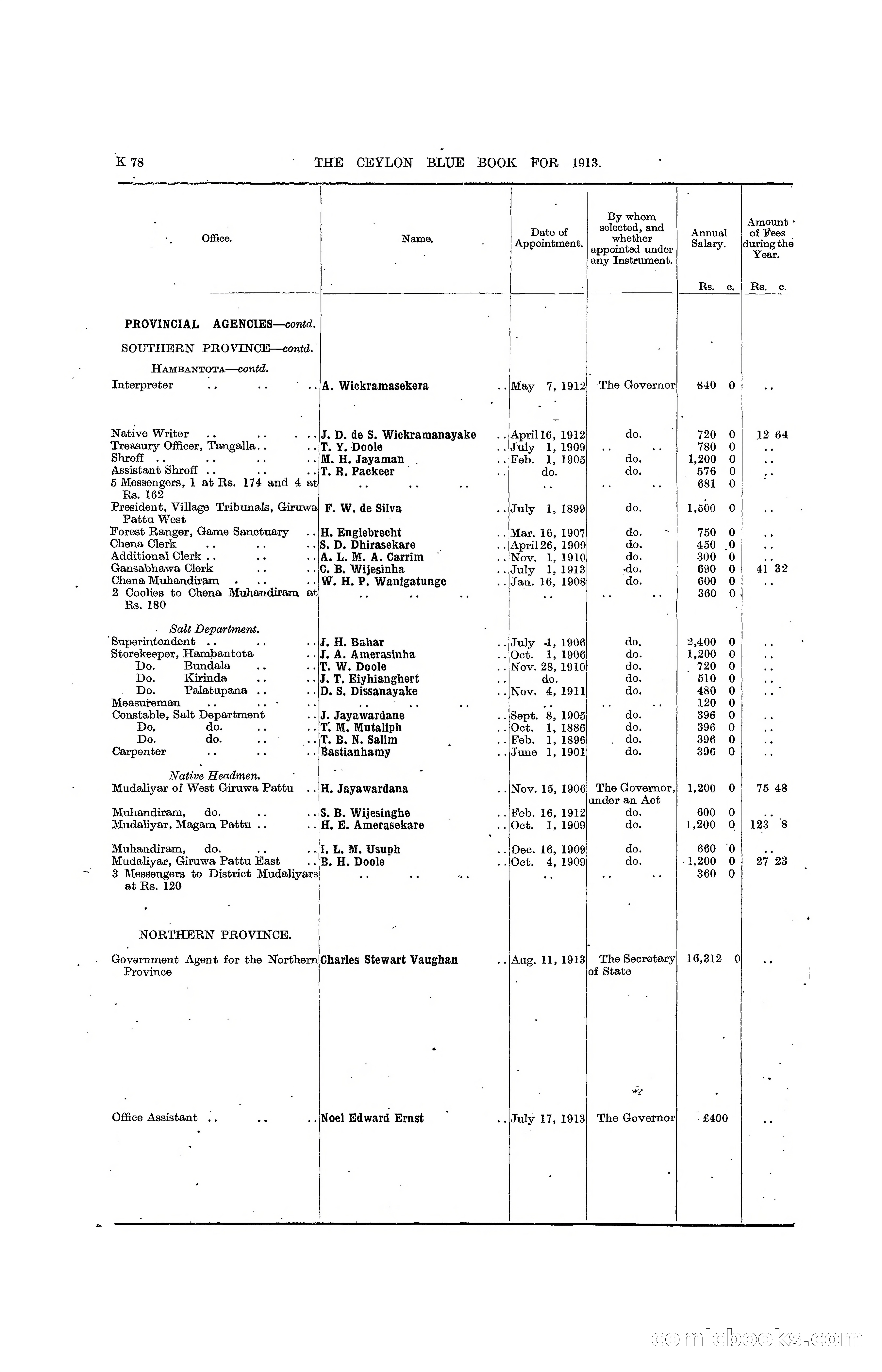 The Ceylon Blue Book, 1913 — page 304 of 398