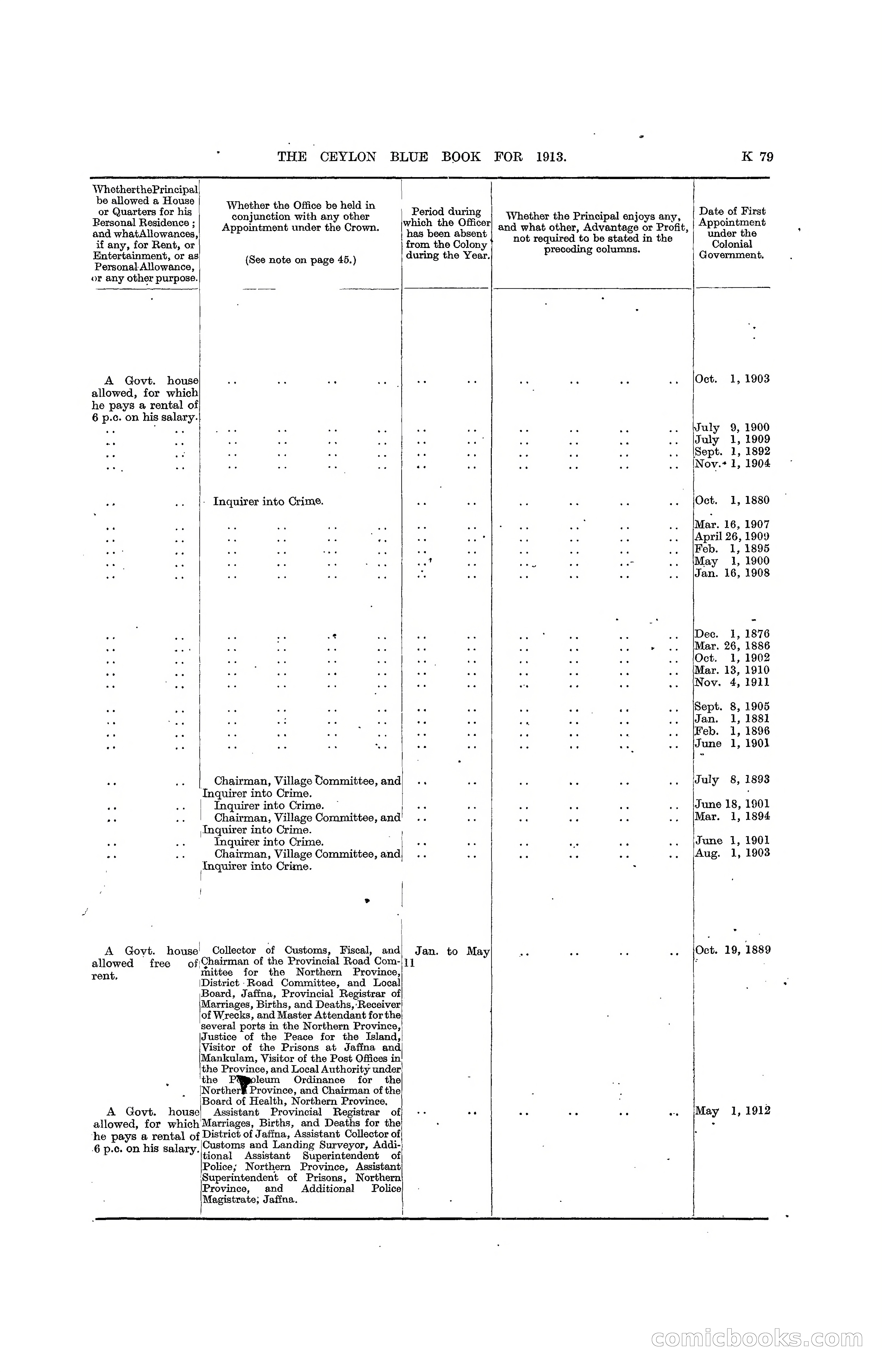 The Ceylon Blue Book, 1913 — page 305 of 398