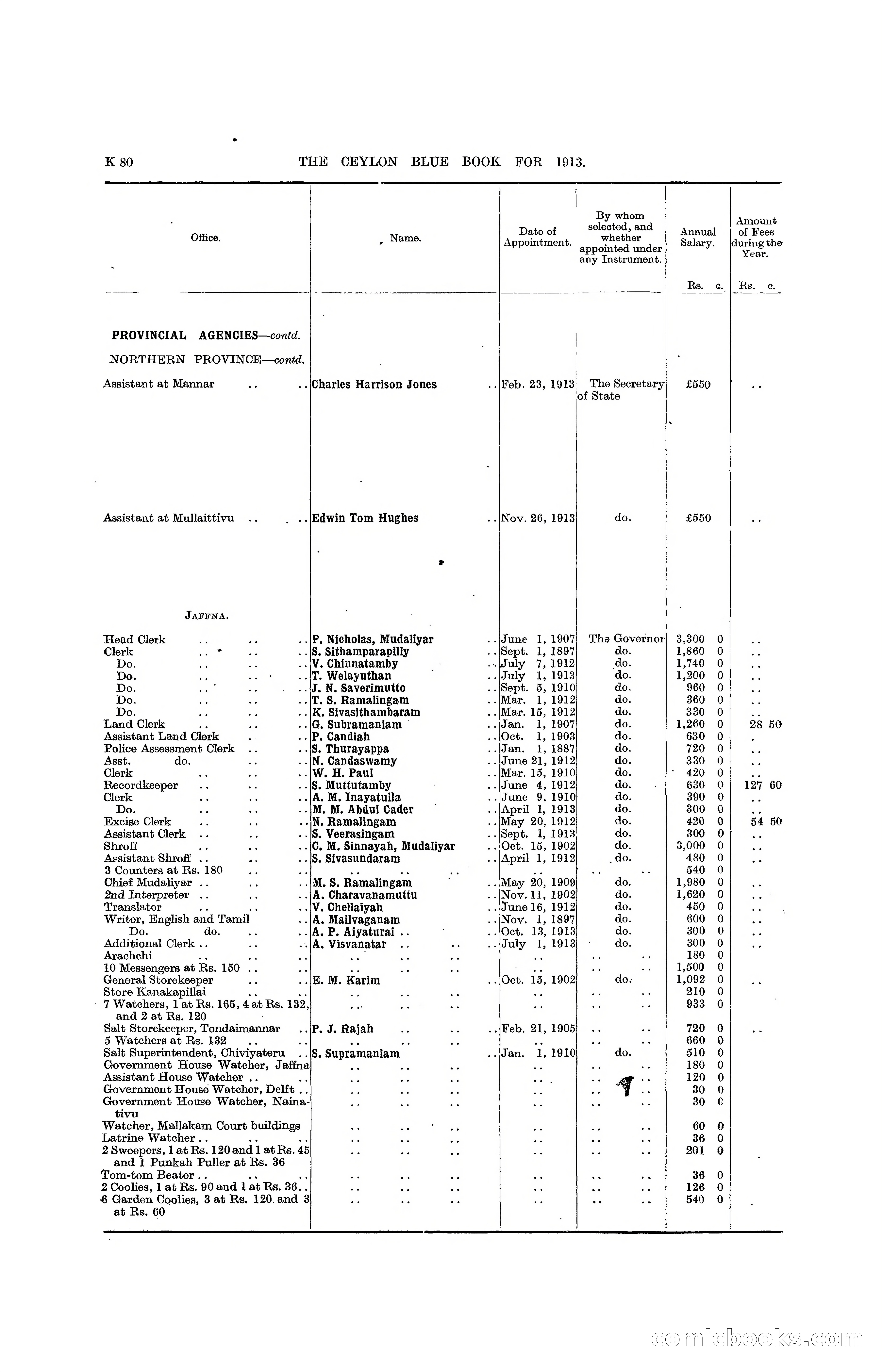 The Ceylon Blue Book, 1913 — page 306 of 398
