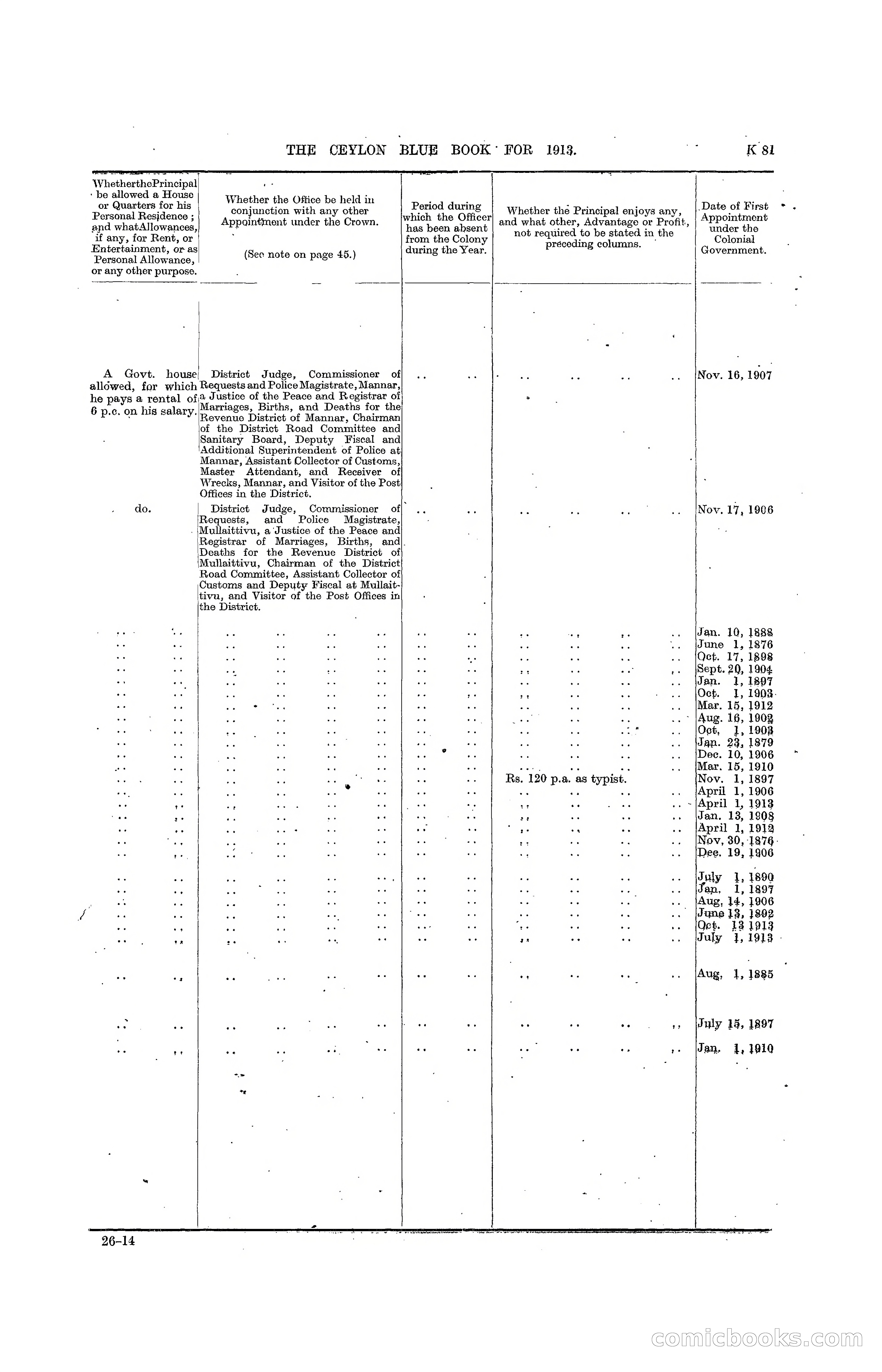 The Ceylon Blue Book, 1913 — page 307 of 398