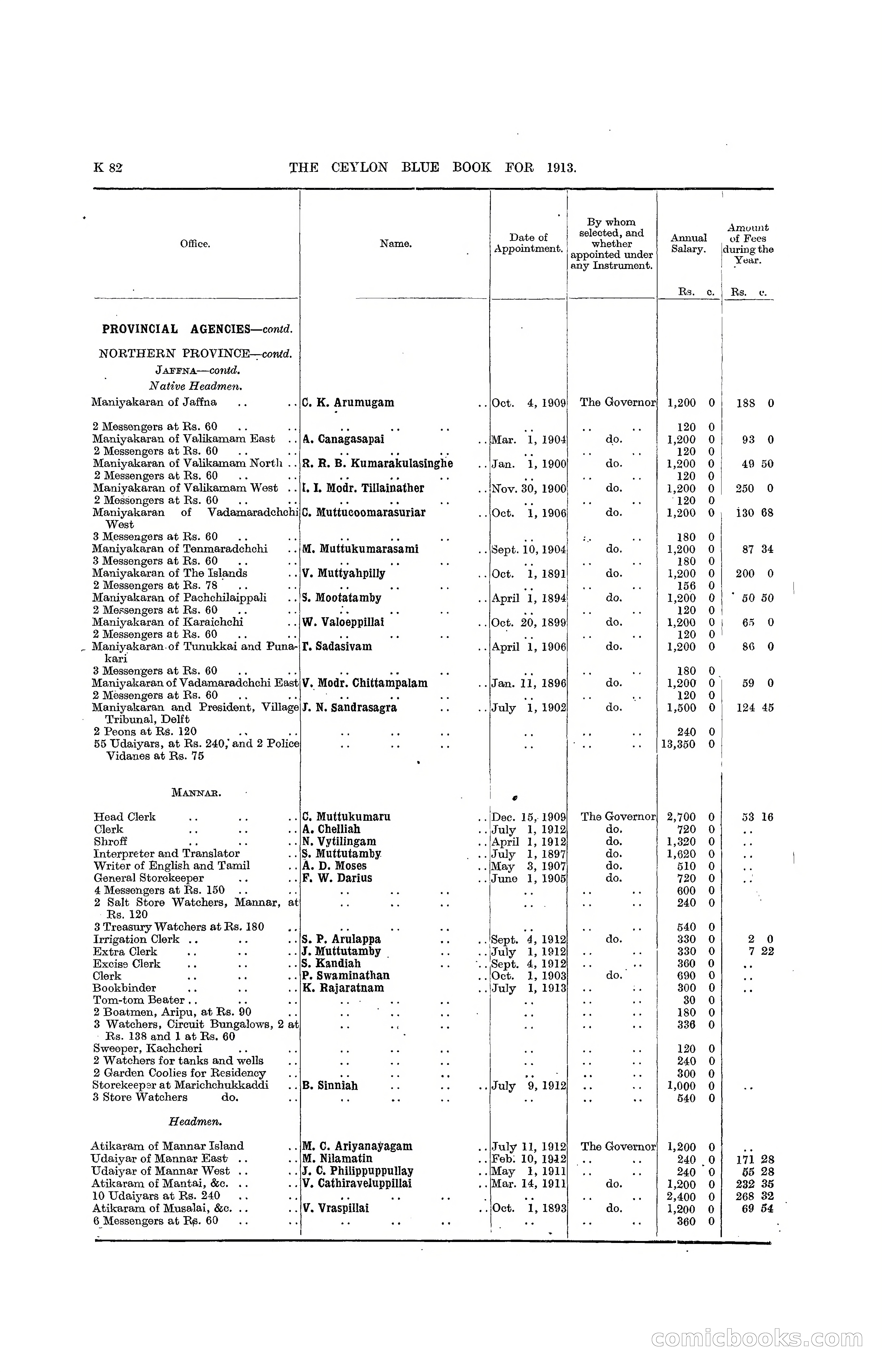 The Ceylon Blue Book, 1913 — page 308 of 398