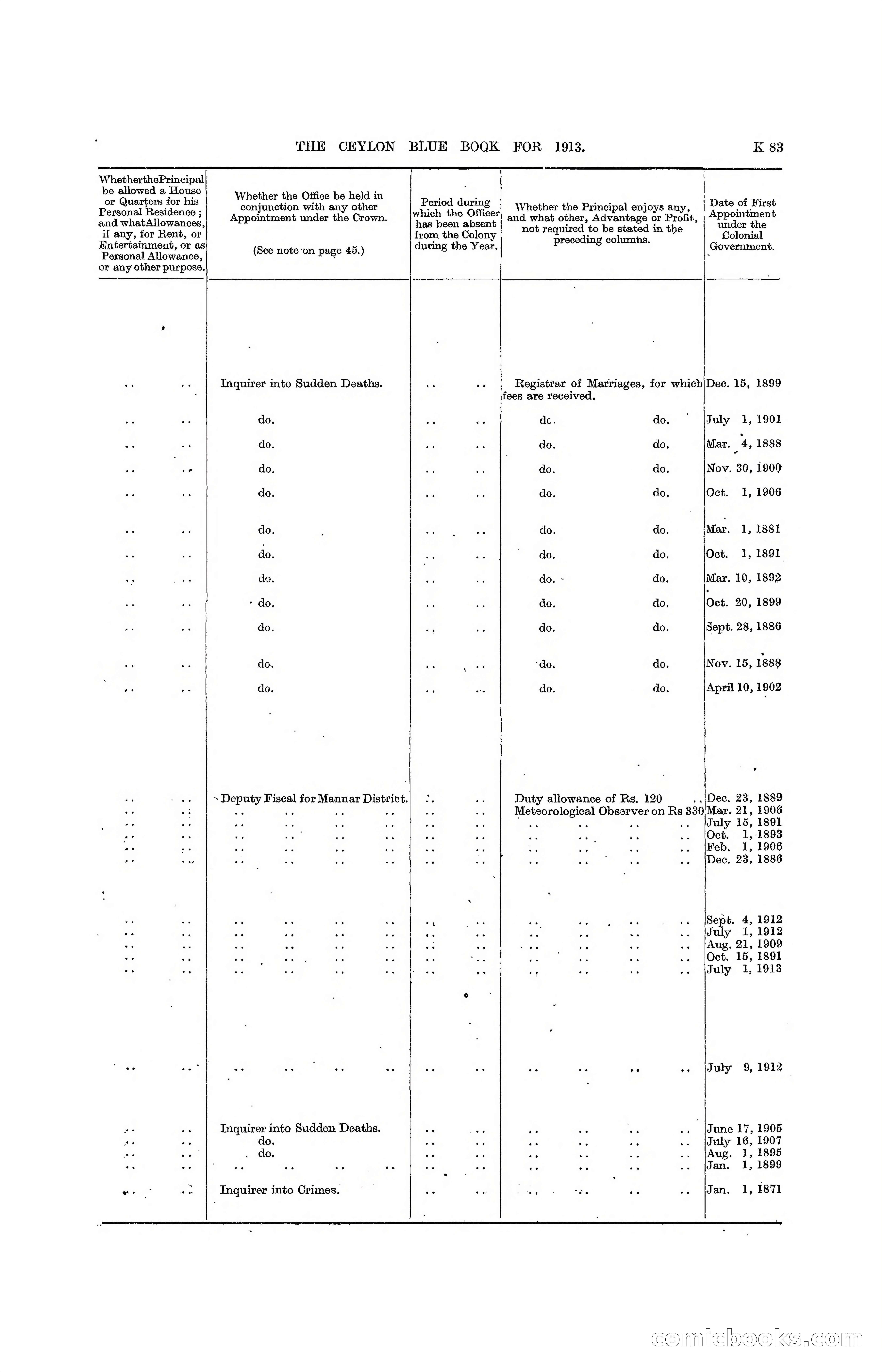 The Ceylon Blue Book, 1913 — page 309 of 398