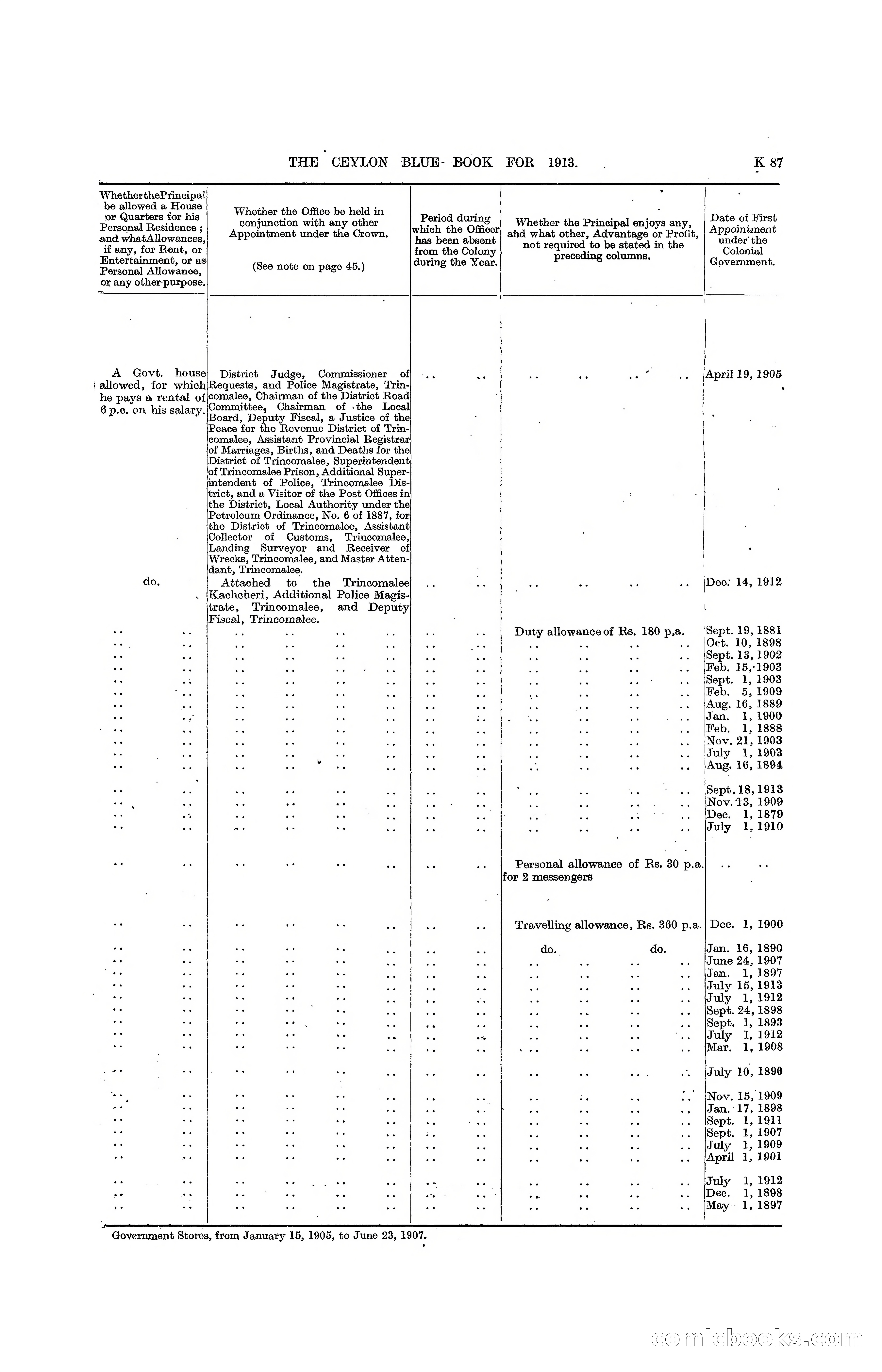 The Ceylon Blue Book, 1913 — page 313 of 398