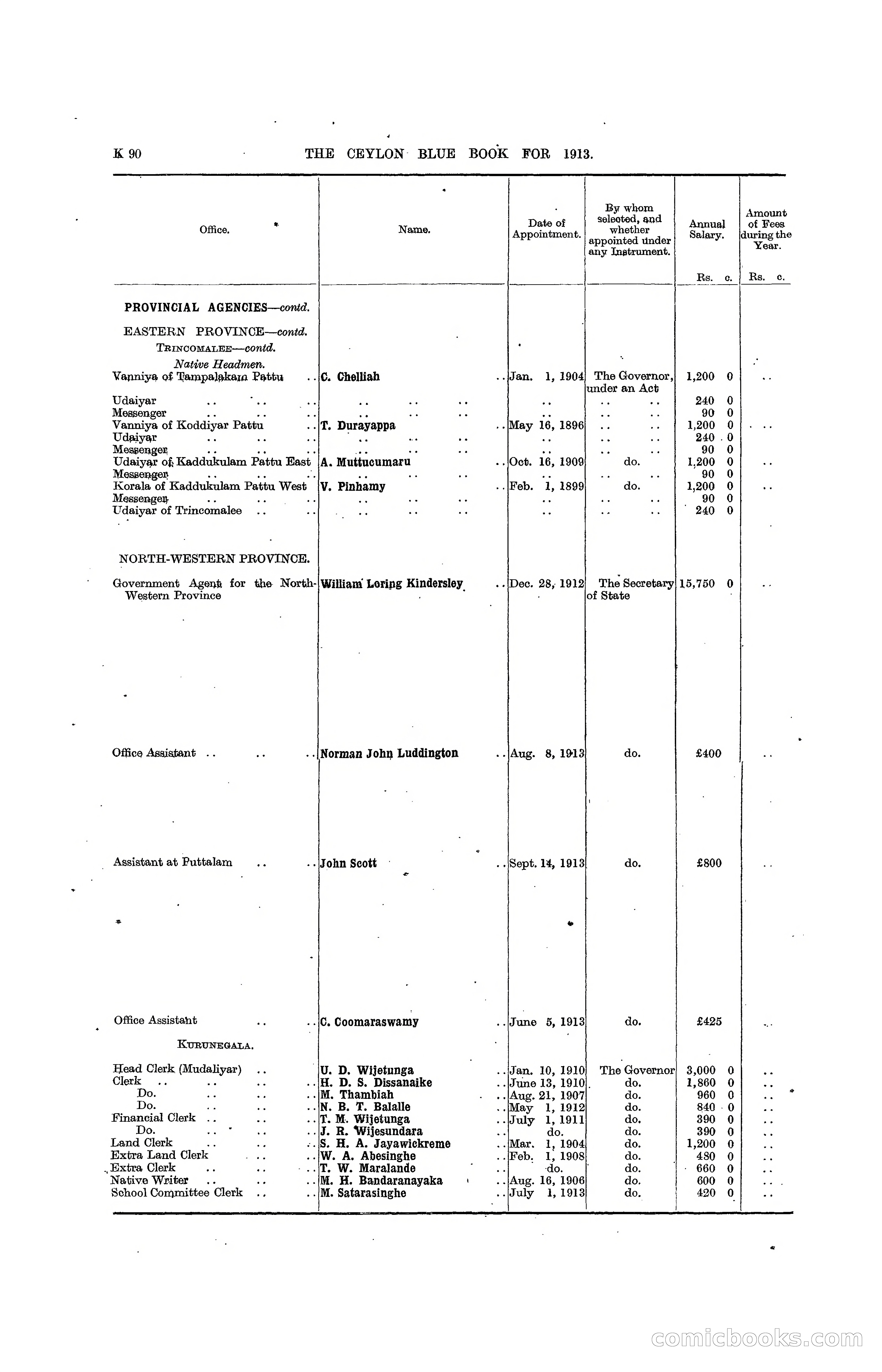 The Ceylon Blue Book, 1913 — page 316 of 398
