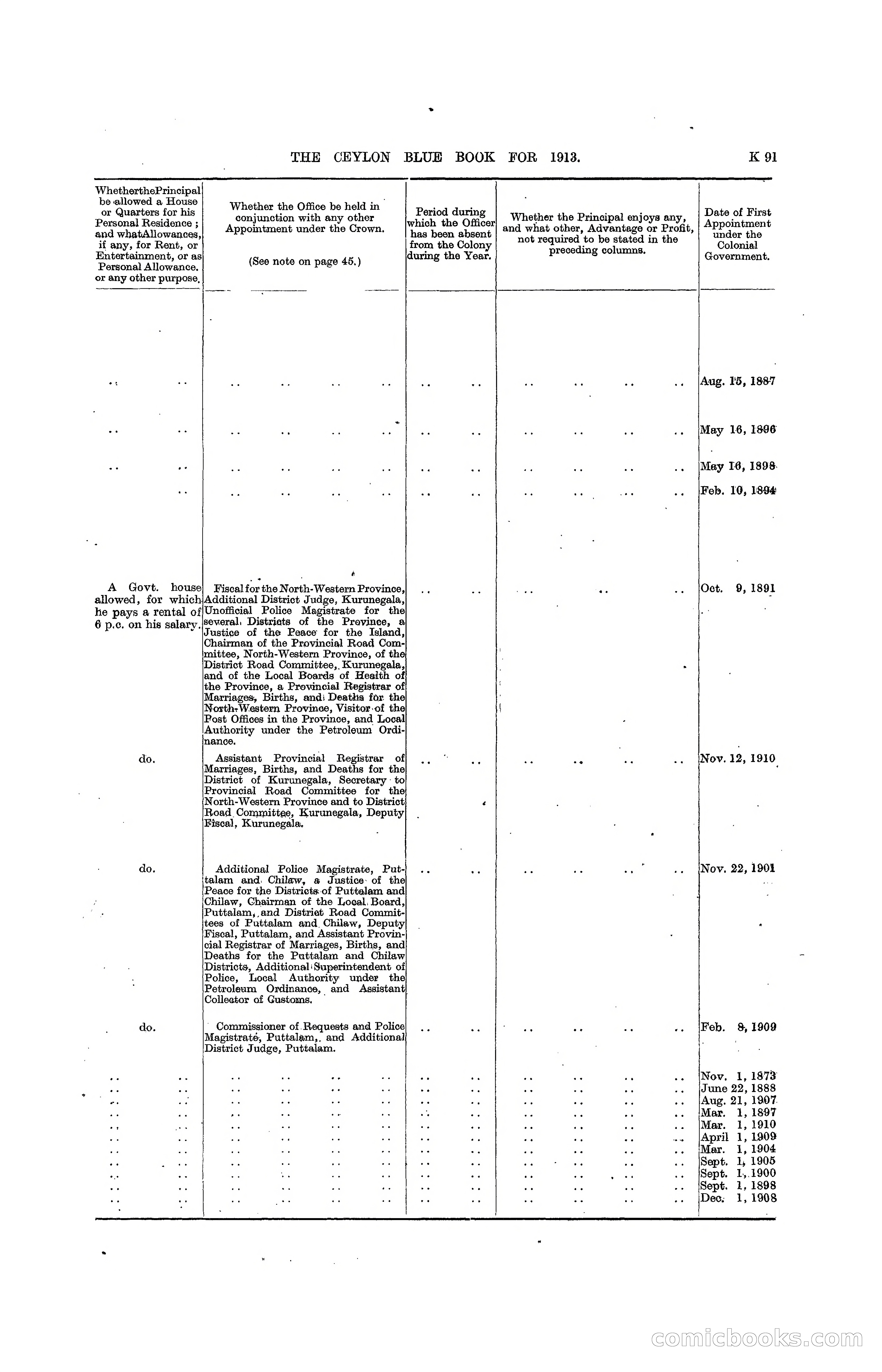 The Ceylon Blue Book, 1913 — page 317 of 398
