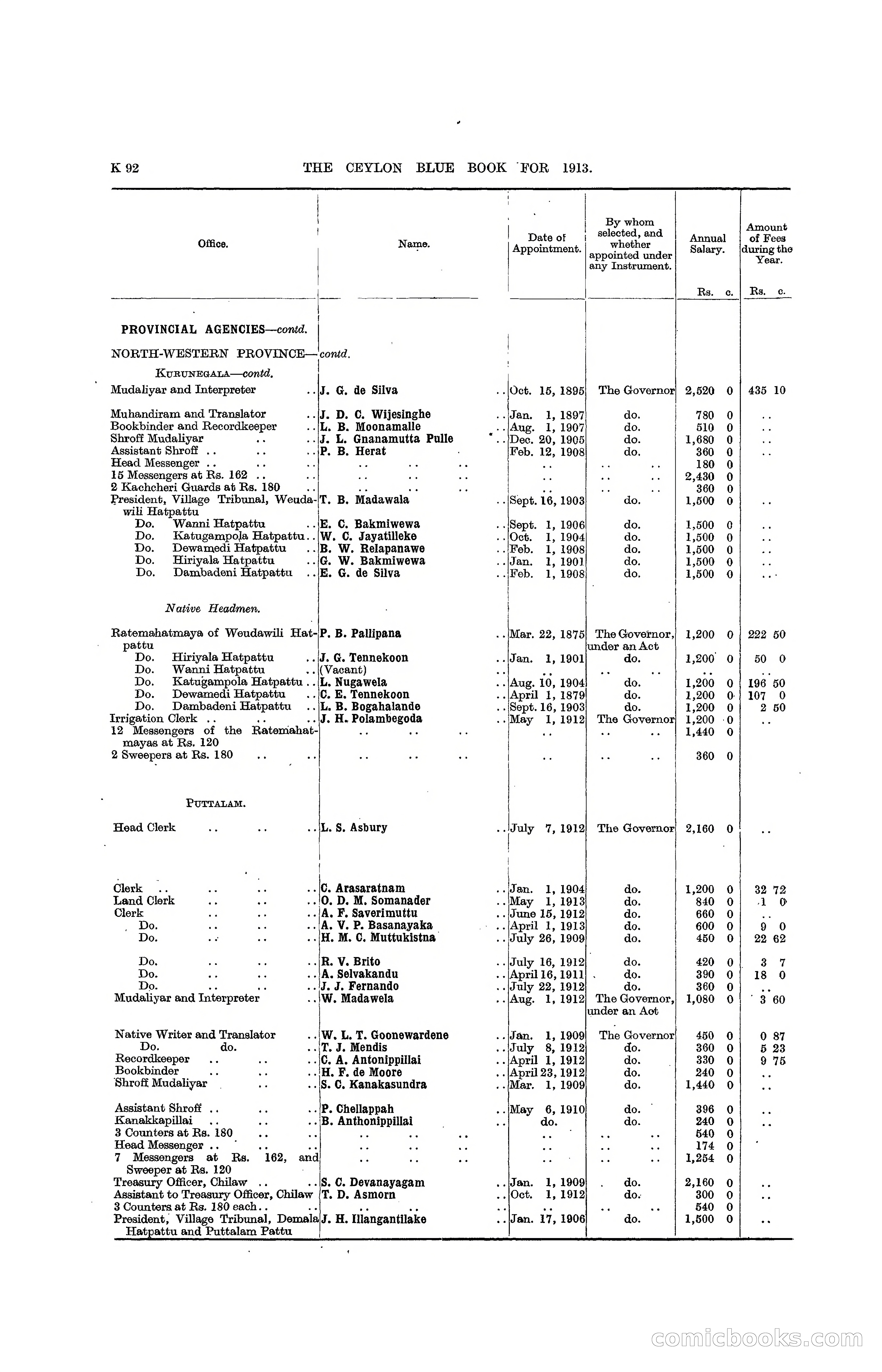 The Ceylon Blue Book, 1913 — page 318 of 398