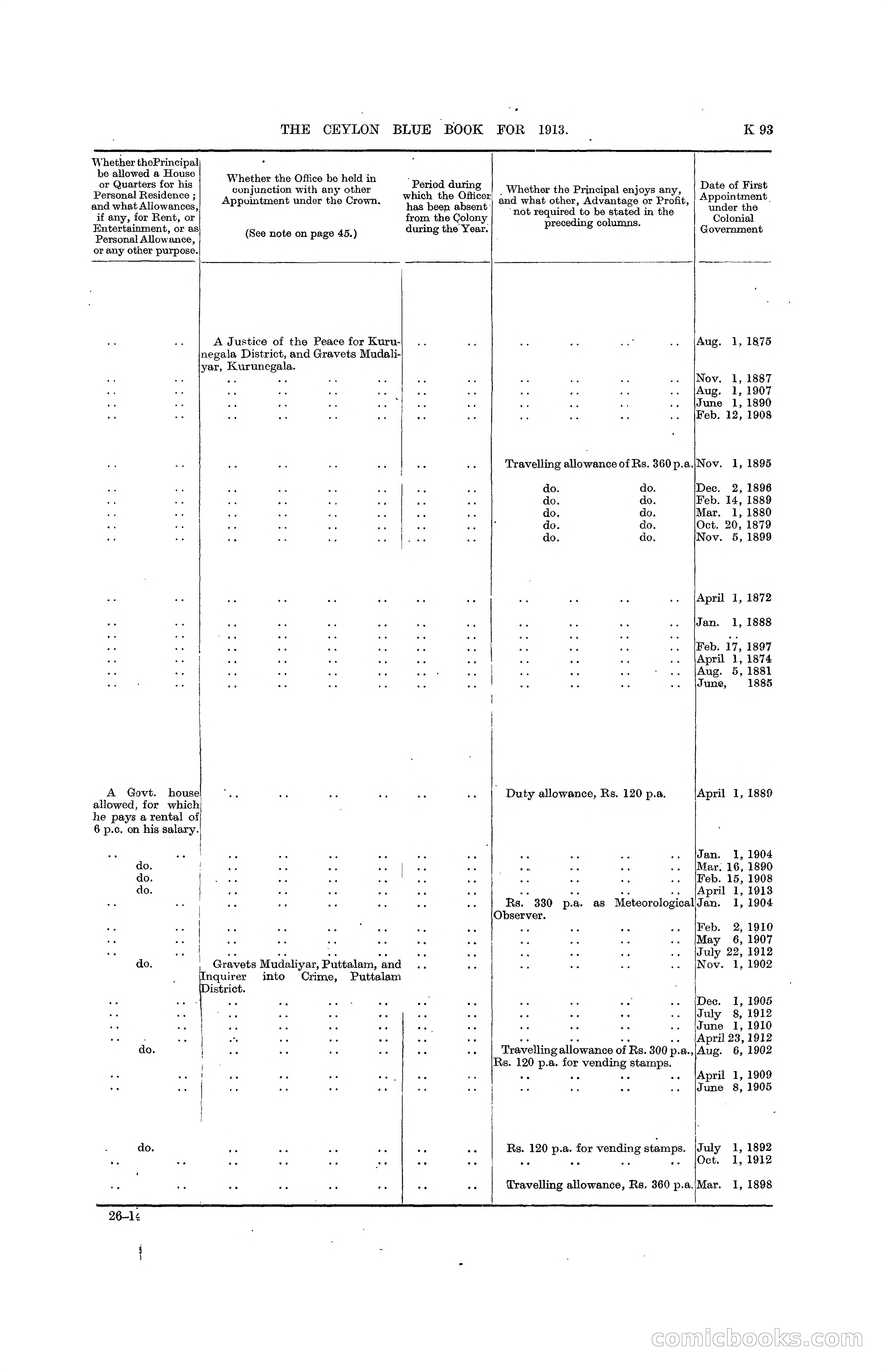 The Ceylon Blue Book, 1913 — page 319 of 398