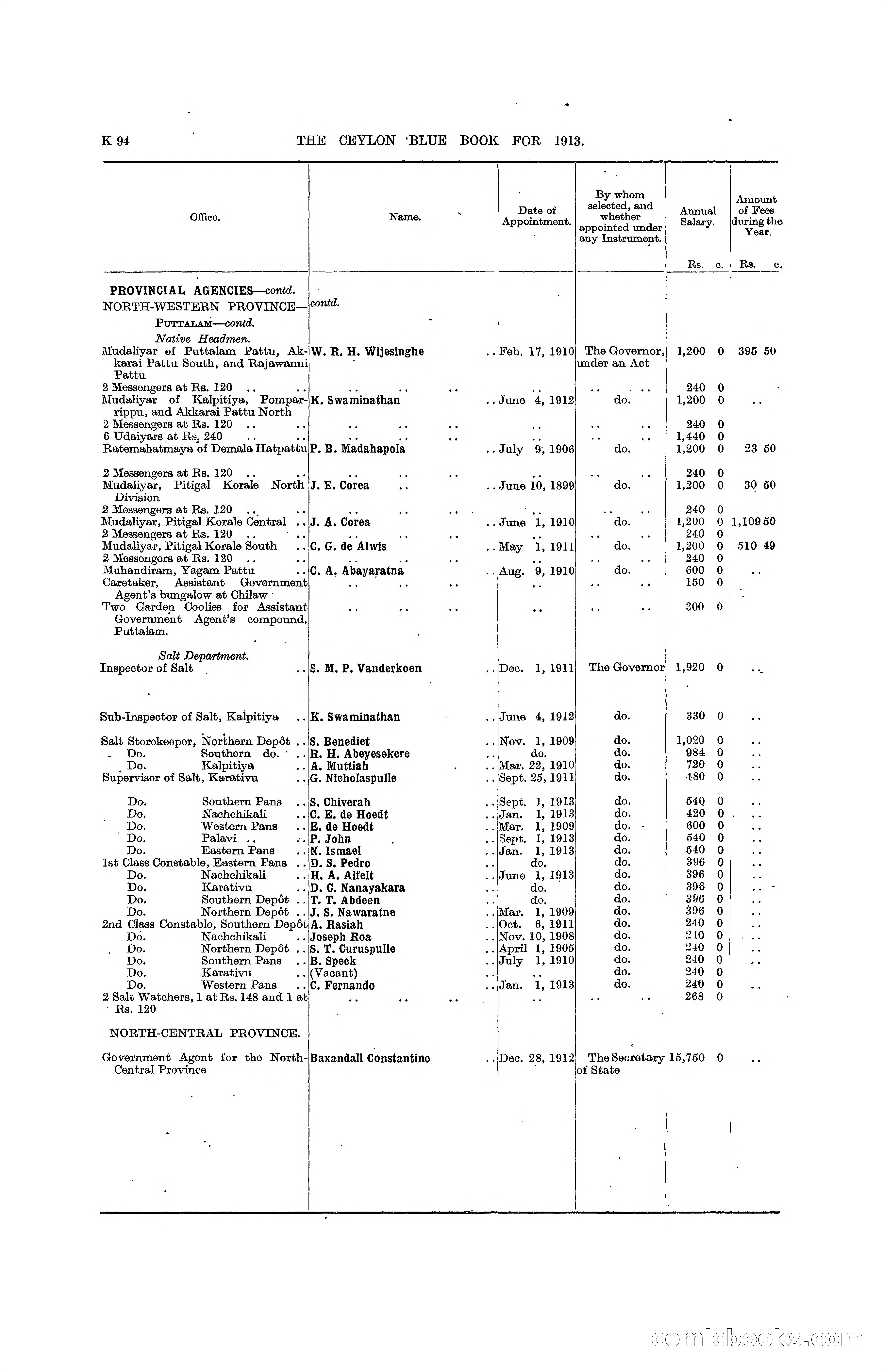 The Ceylon Blue Book, 1913 — page 320 of 398