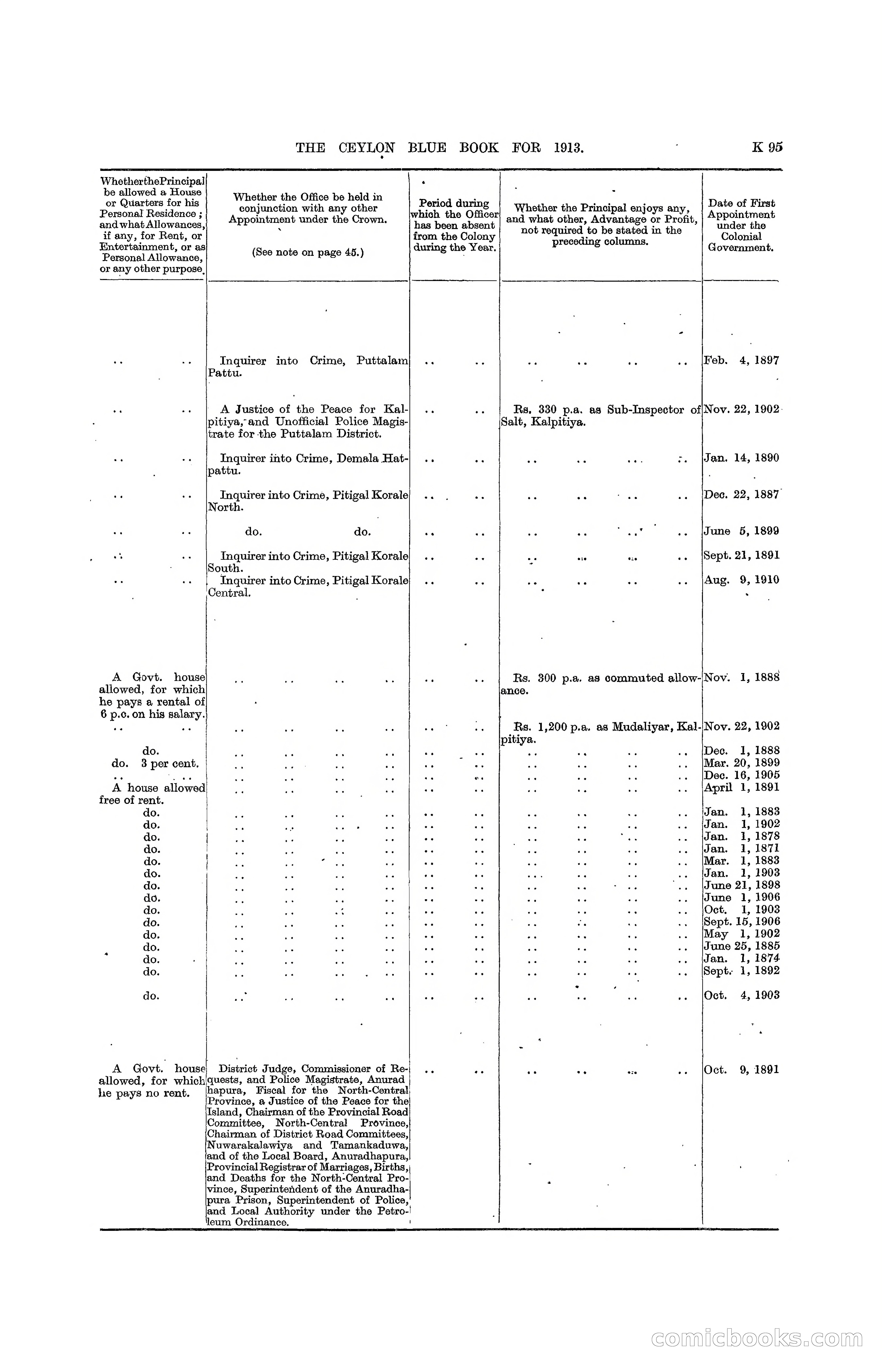 The Ceylon Blue Book, 1913 — page 321 of 398
