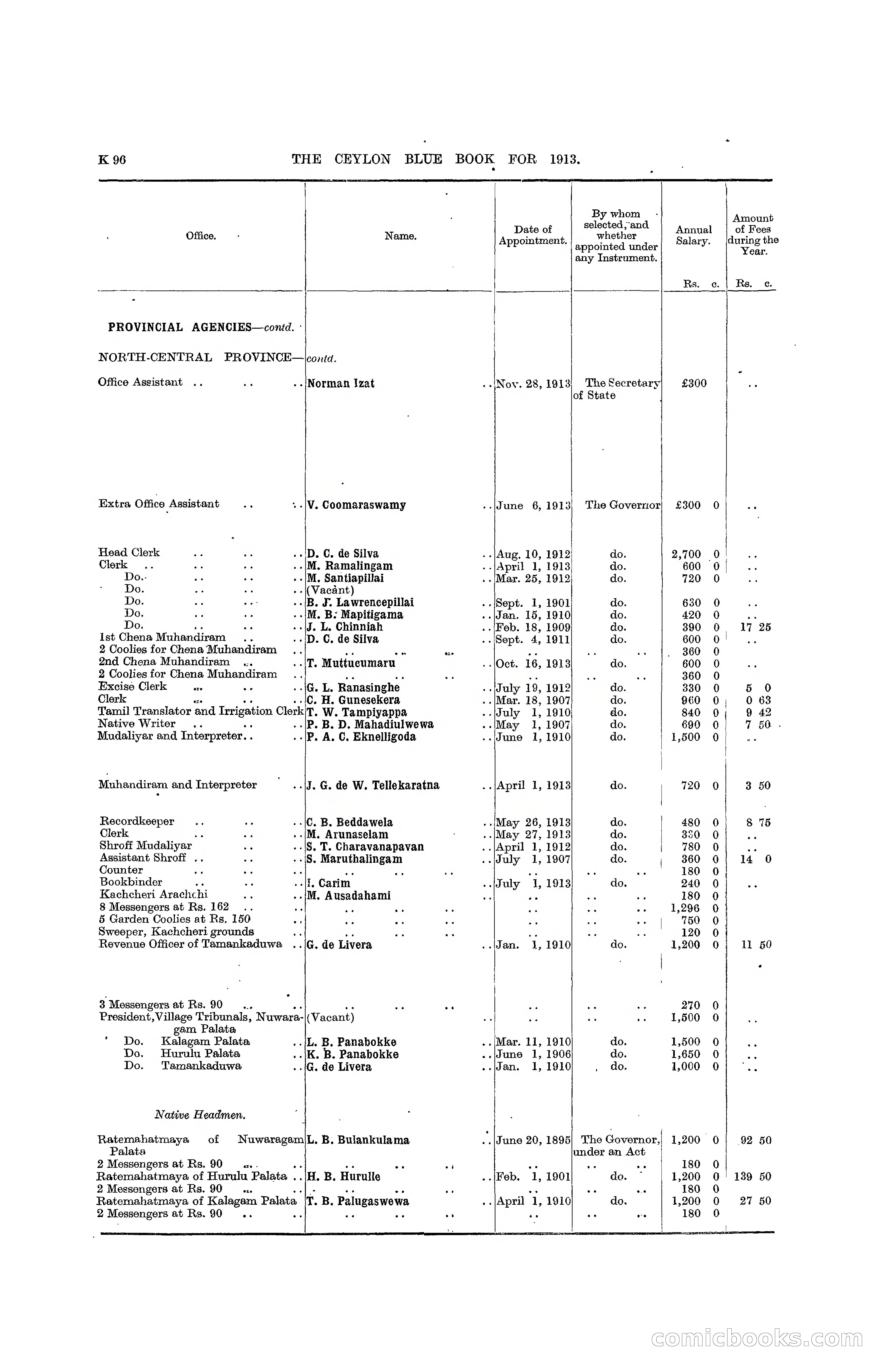 The Ceylon Blue Book, 1913 — page 322 of 398