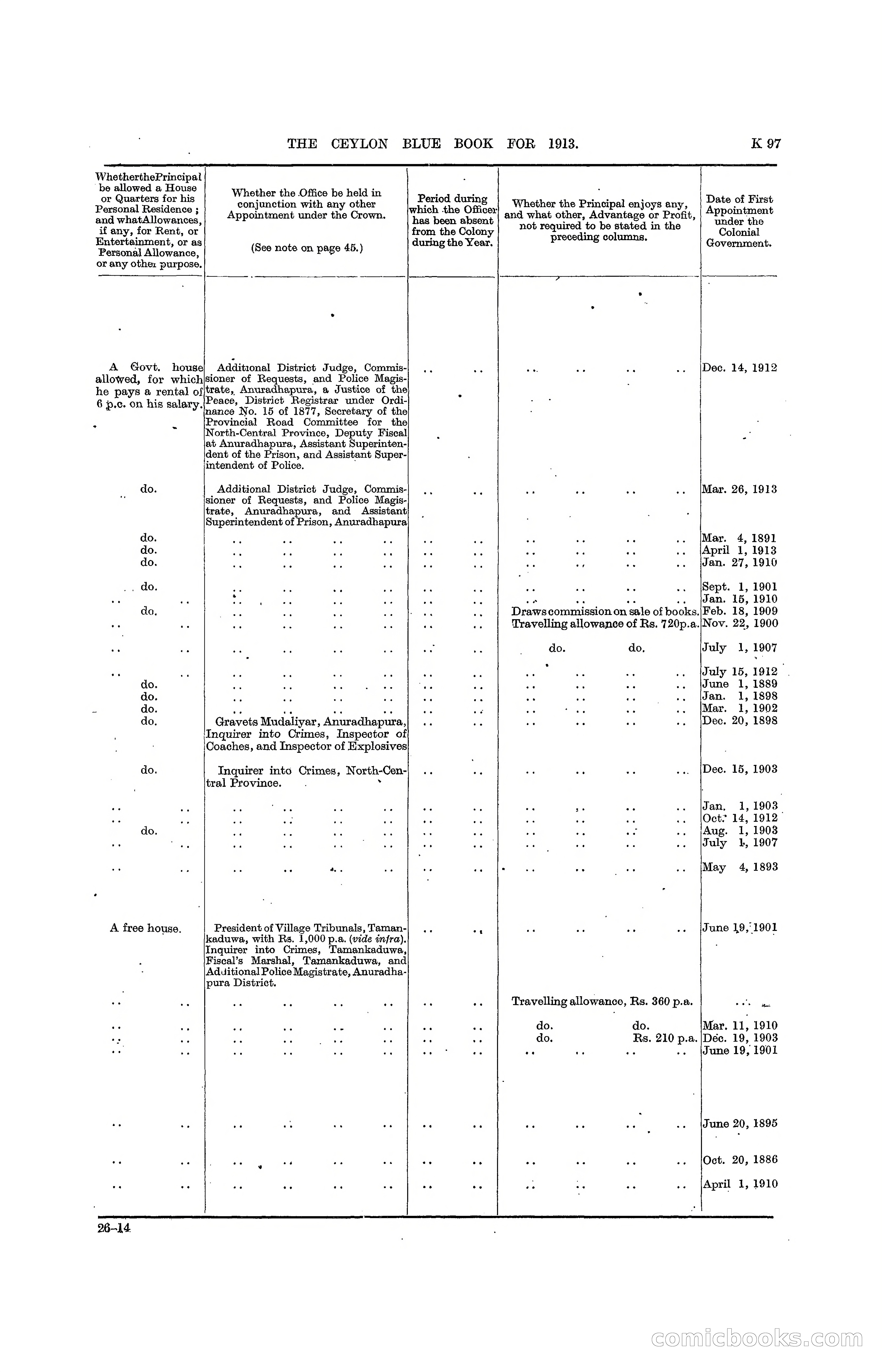 The Ceylon Blue Book, 1913 — page 323 of 398