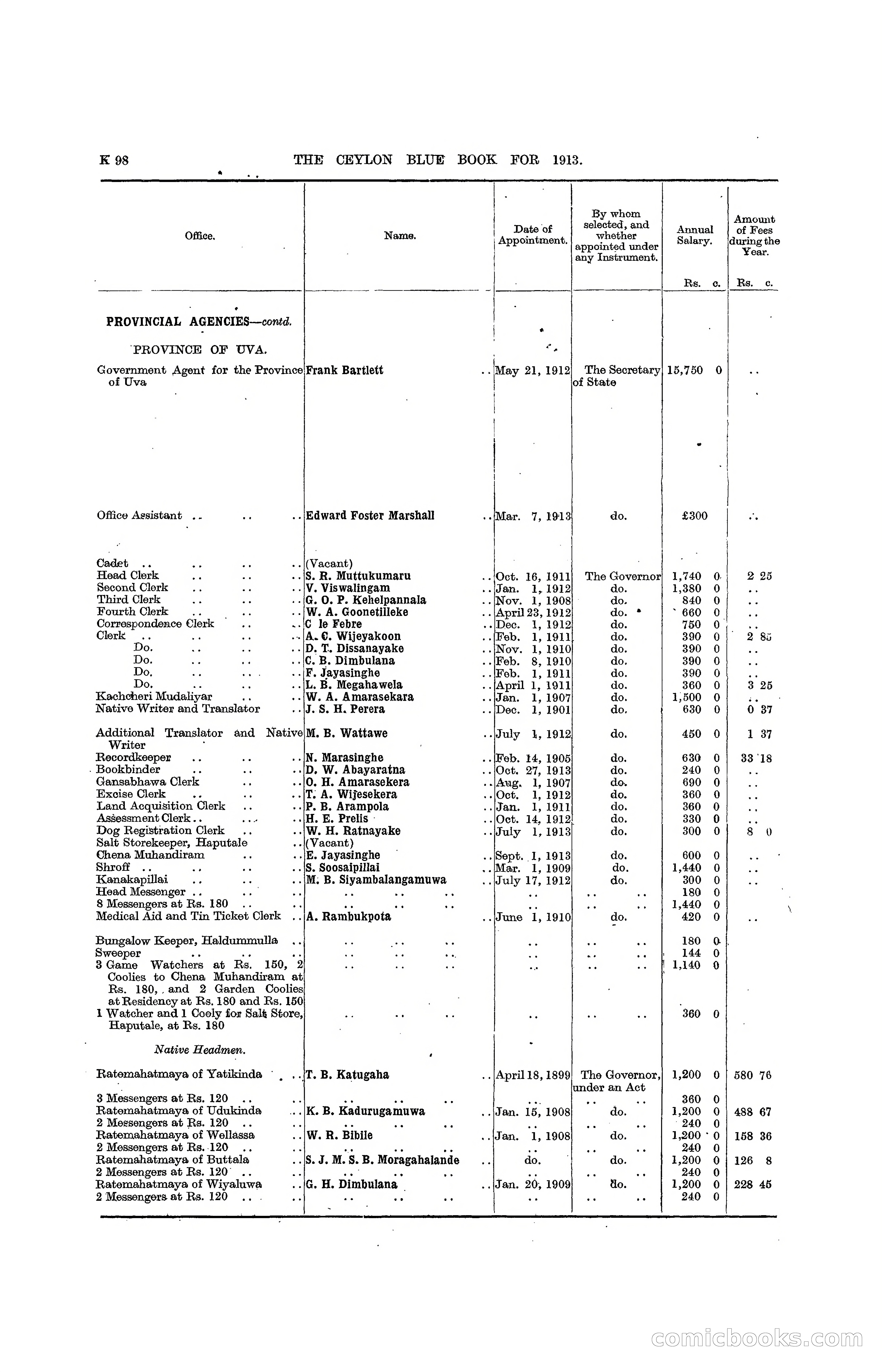 The Ceylon Blue Book, 1913 — page 324 of 398