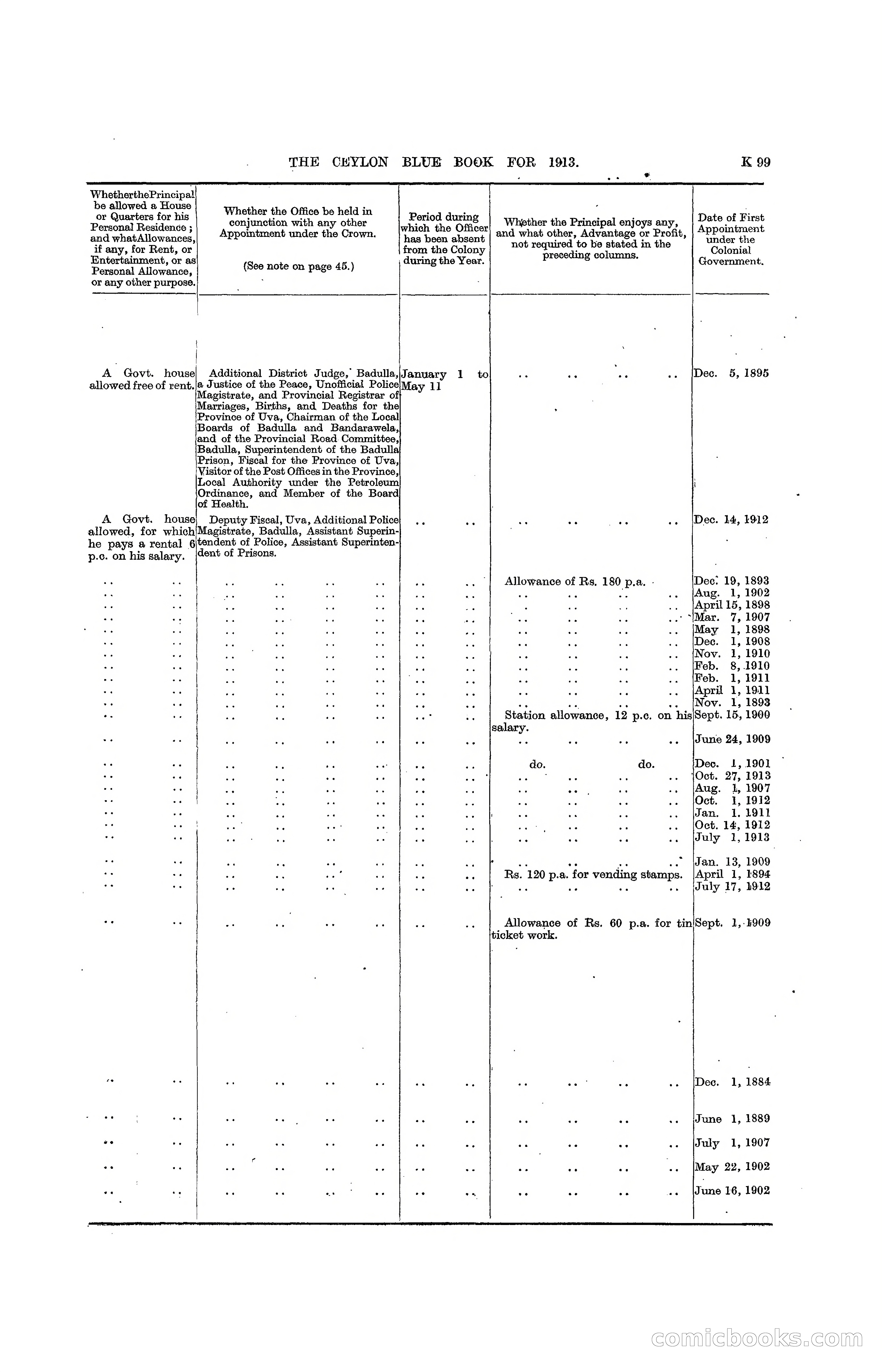 The Ceylon Blue Book, 1913 — page 325 of 398