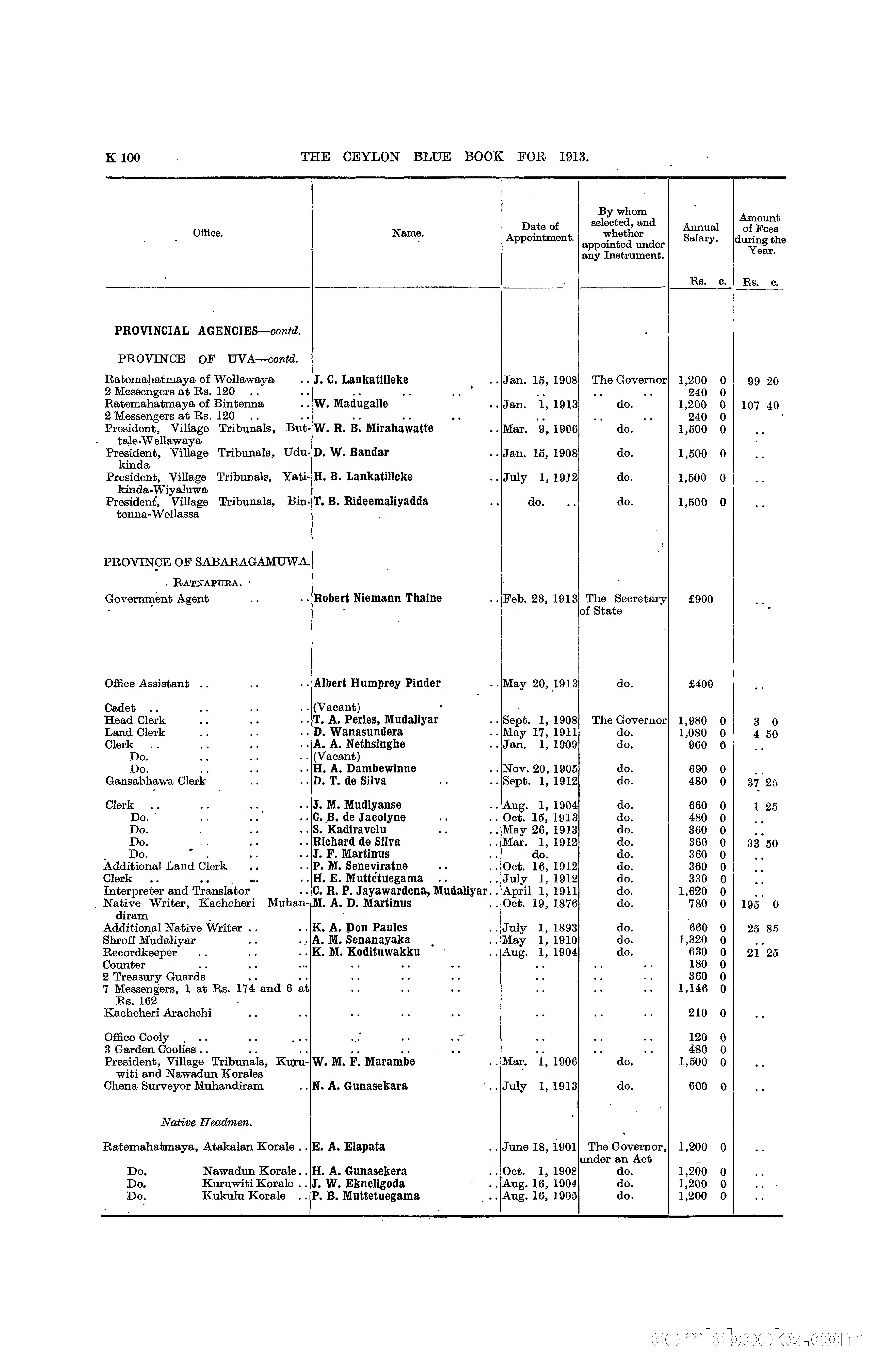 The Ceylon Blue Book, 1913 — page 326 of 398
