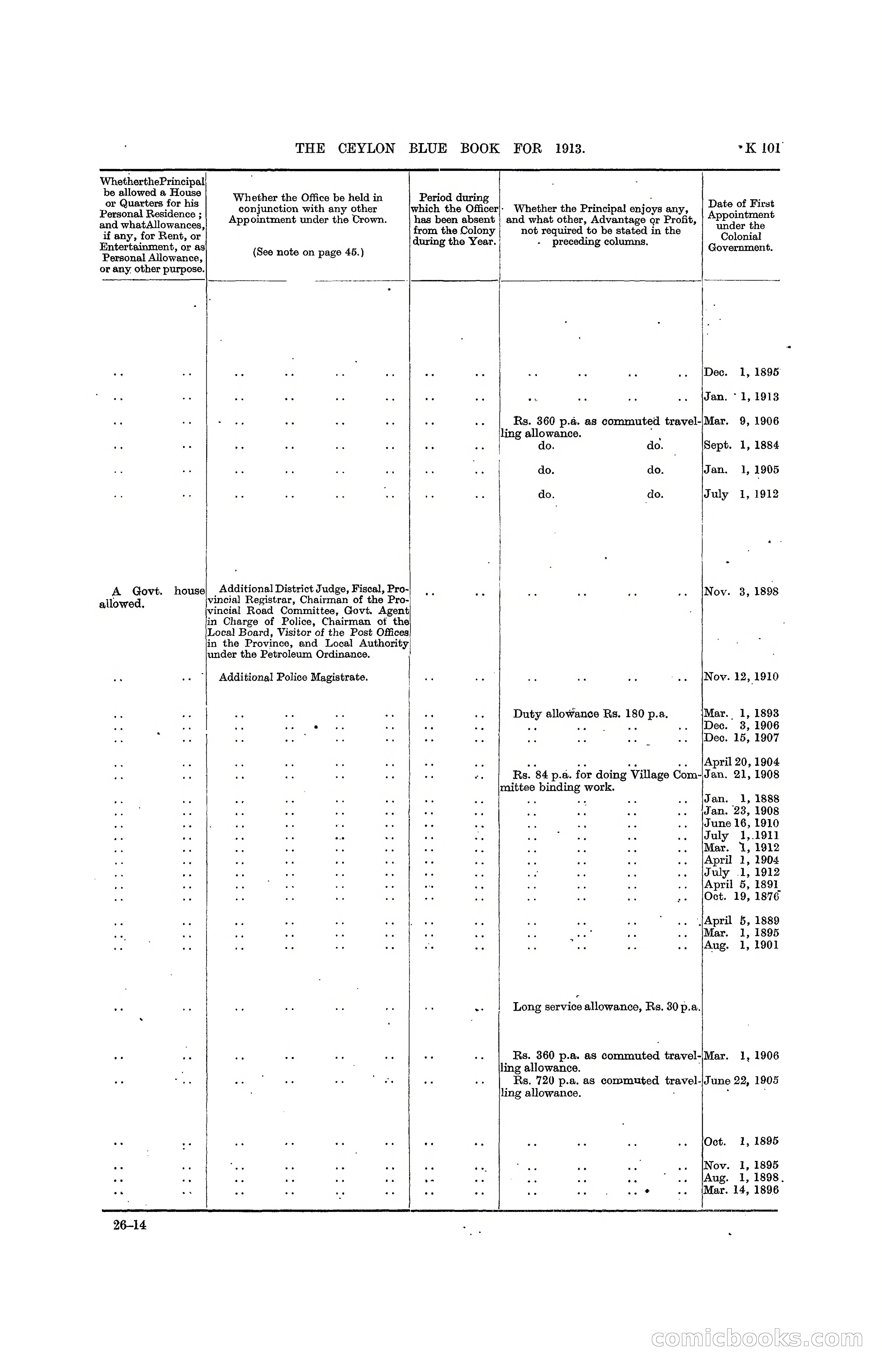 The Ceylon Blue Book, 1913 — page 327 of 398