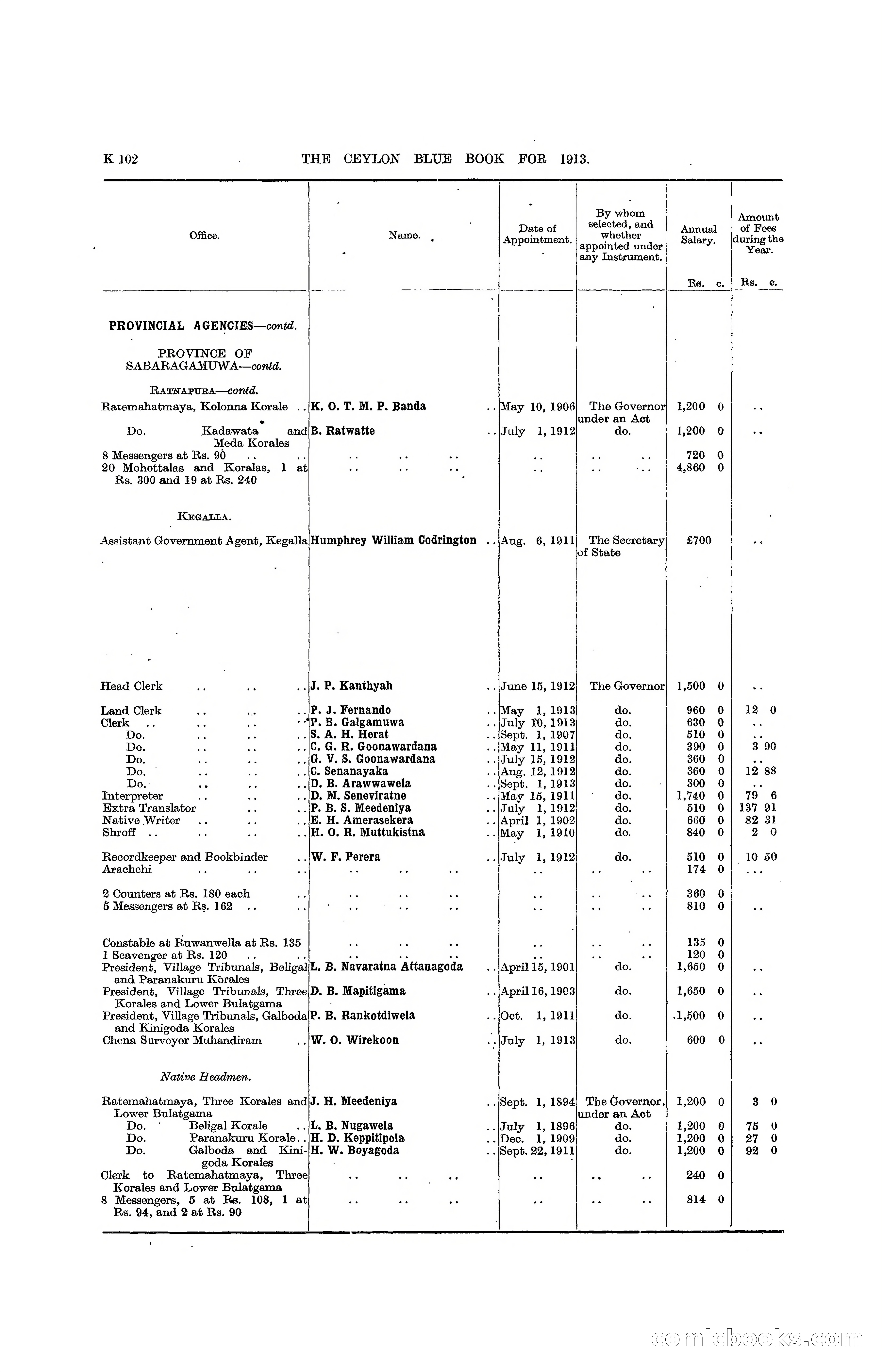 The Ceylon Blue Book, 1913 — page 328 of 398
