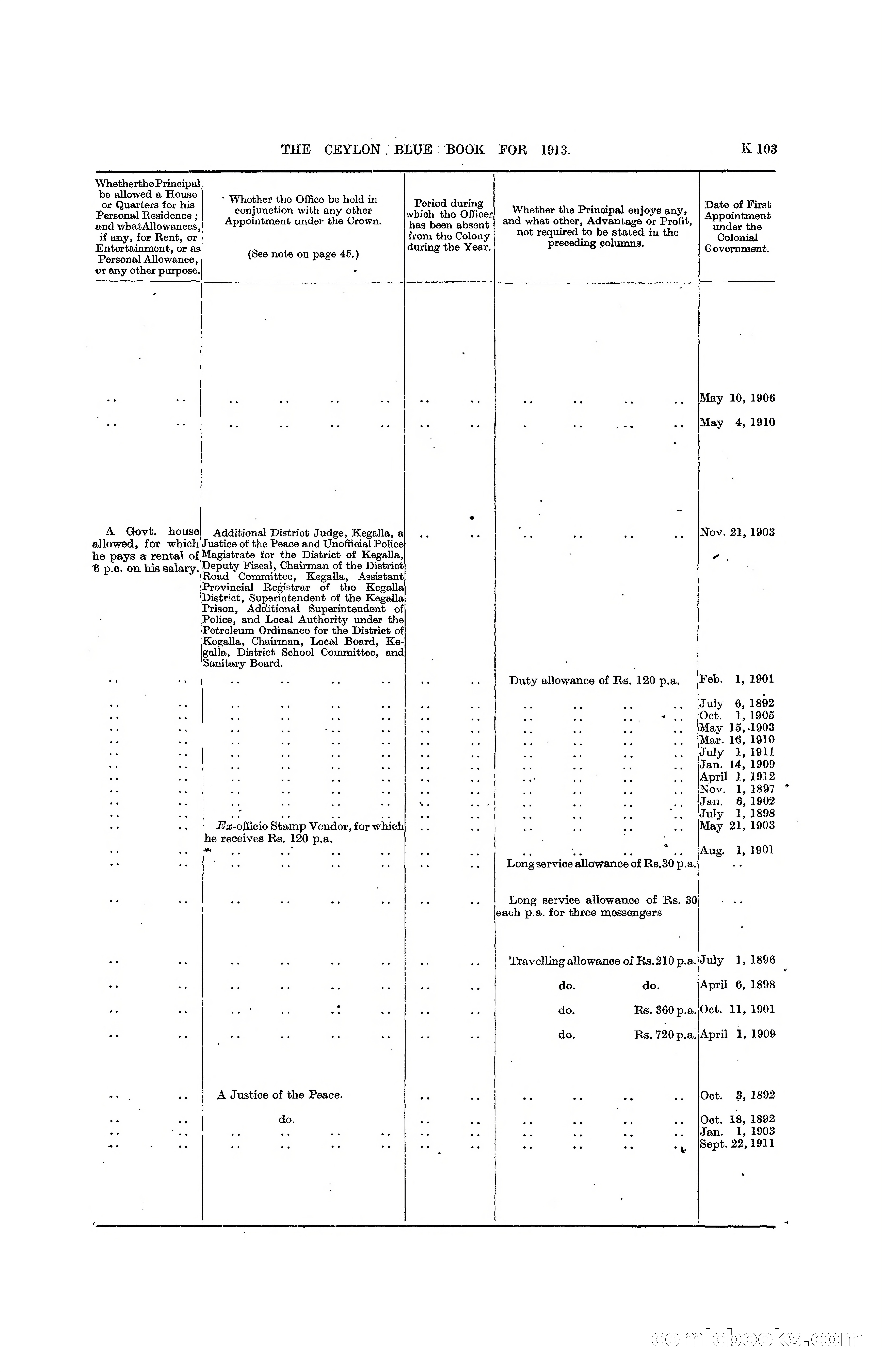 The Ceylon Blue Book, 1913 — page 329 of 398