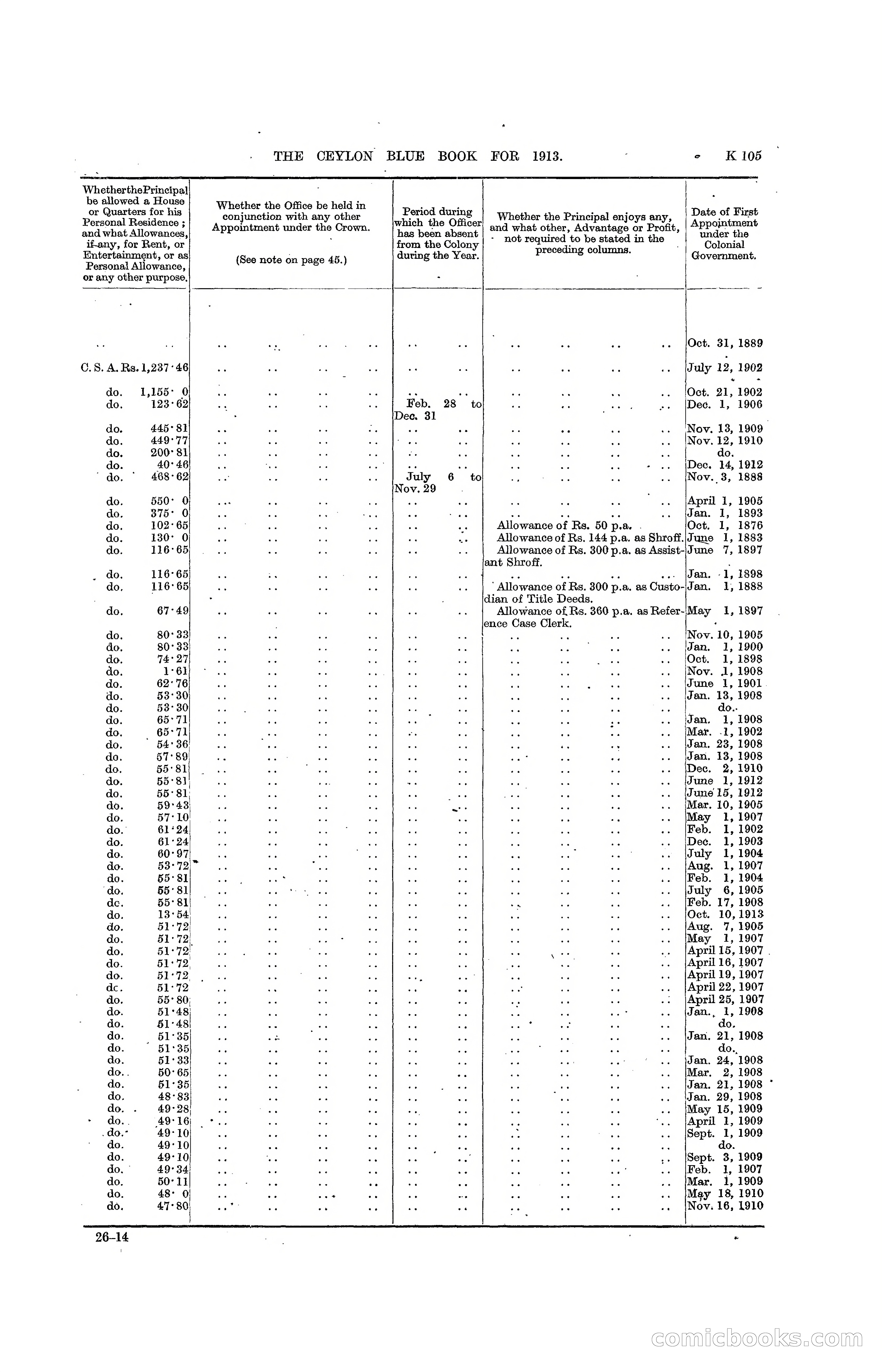 The Ceylon Blue Book, 1913 — page 331 of 398