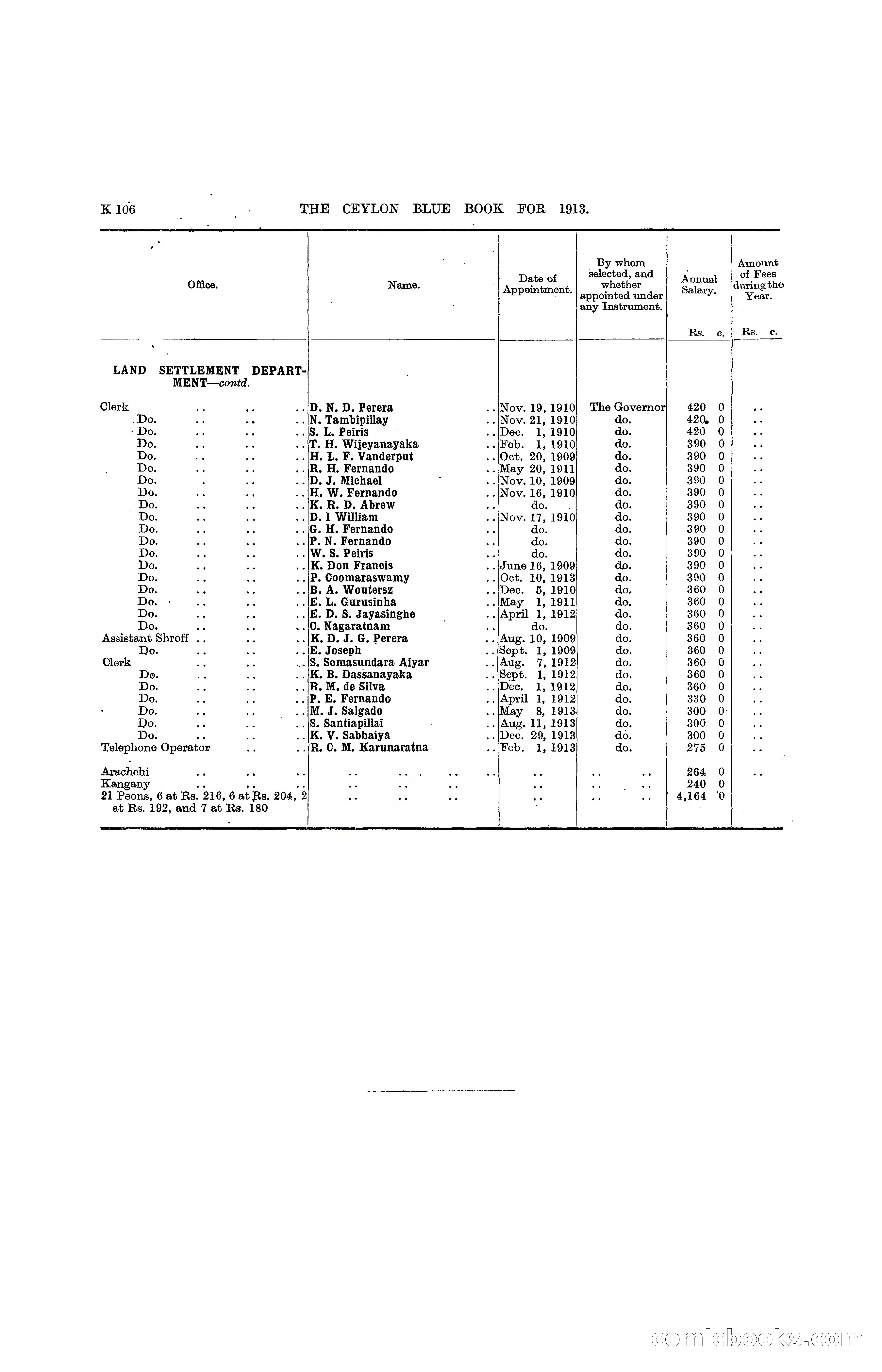 The Ceylon Blue Book, 1913 — page 332 of 398