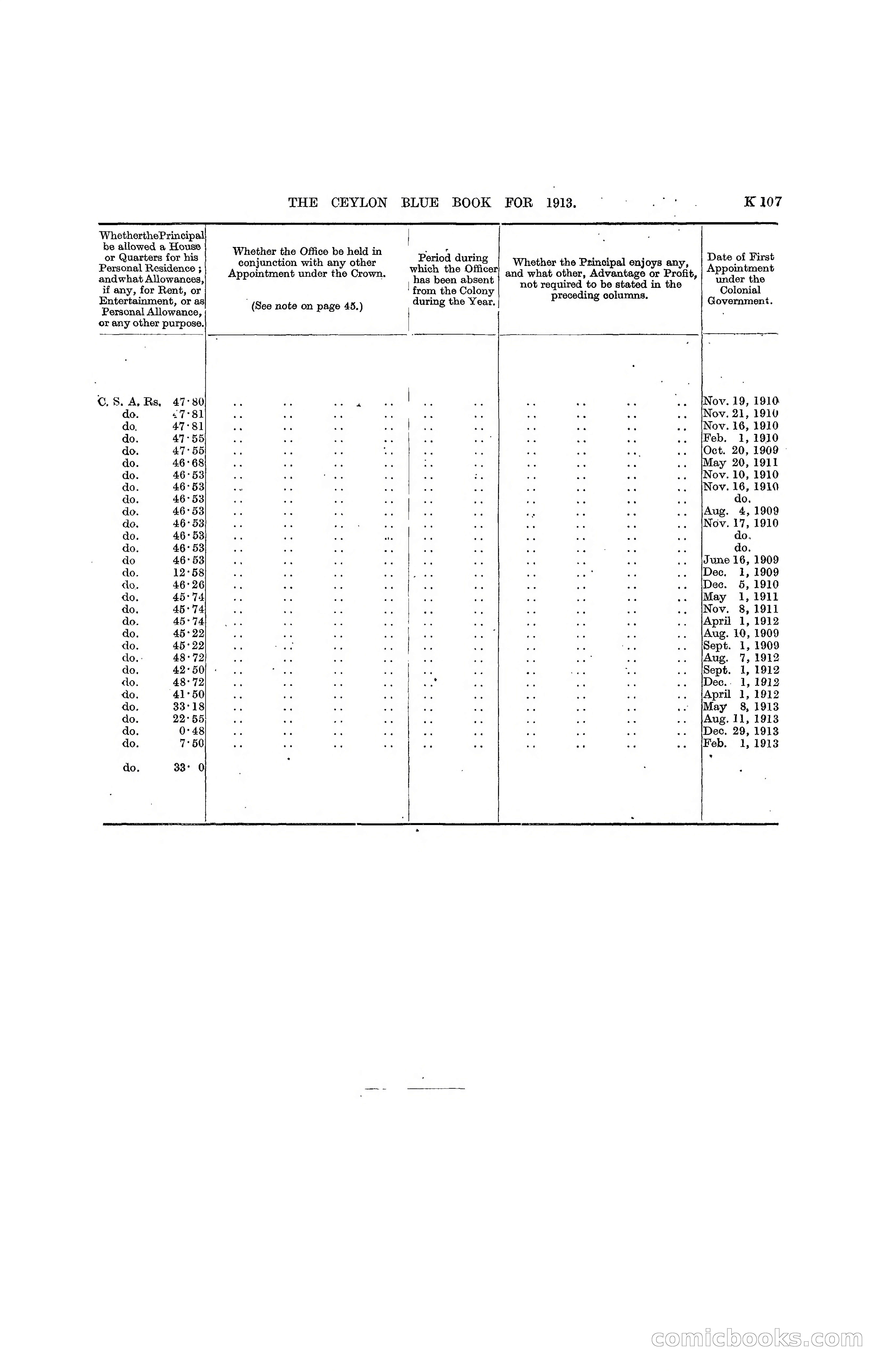 The Ceylon Blue Book, 1913 — page 333 of 398