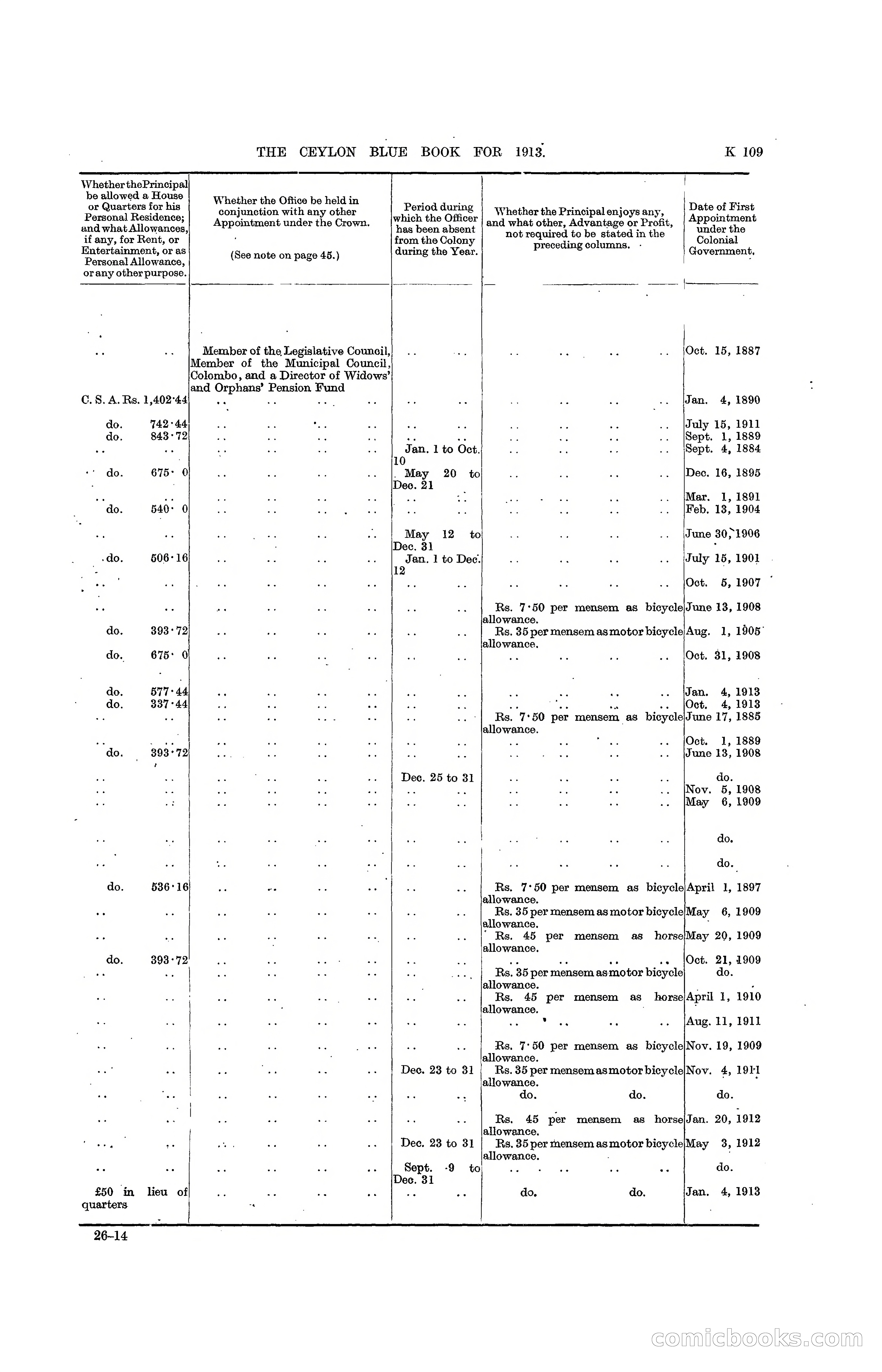 The Ceylon Blue Book, 1913 — page 335 of 398