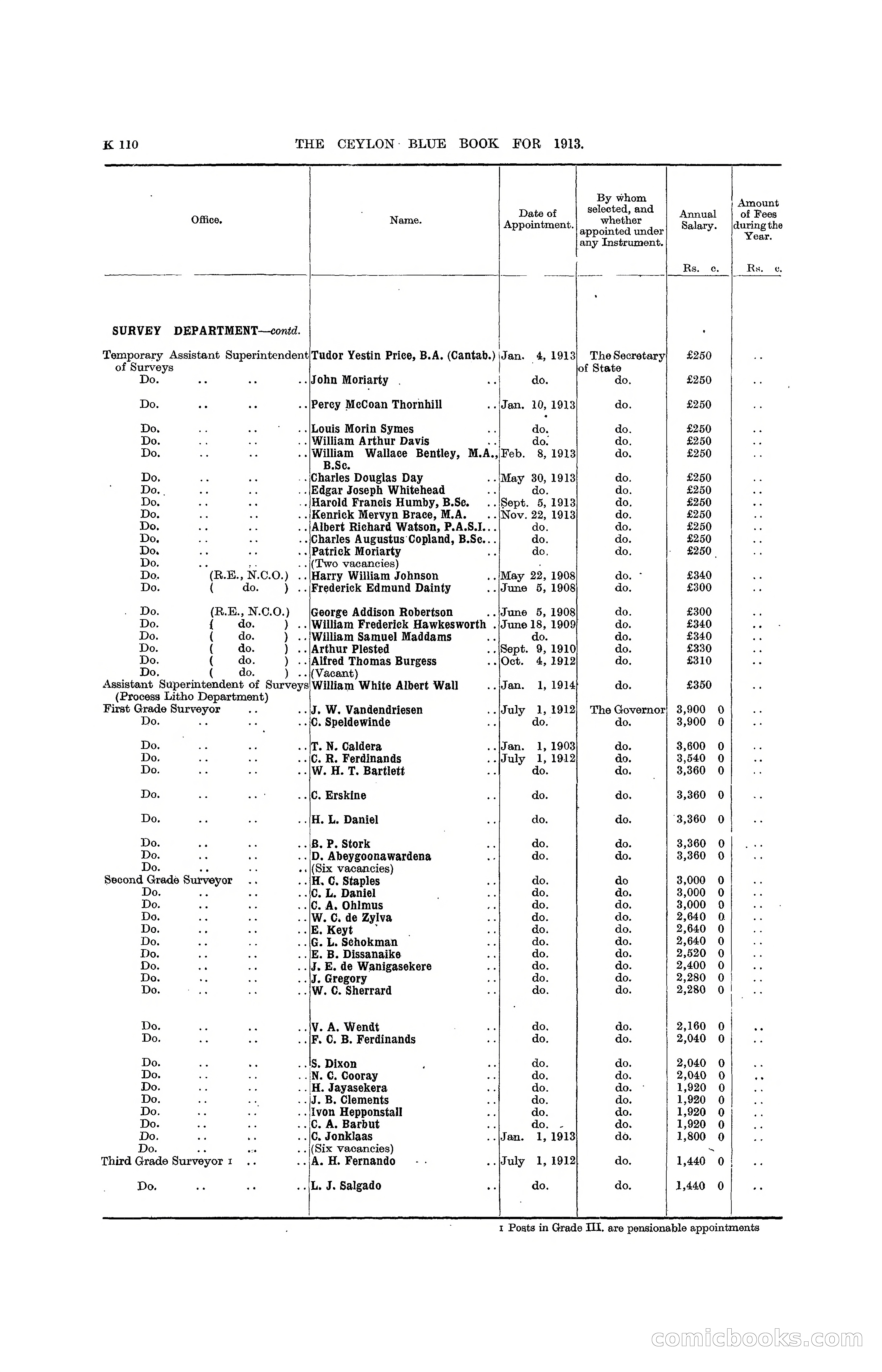 The Ceylon Blue Book, 1913 — page 336 of 398