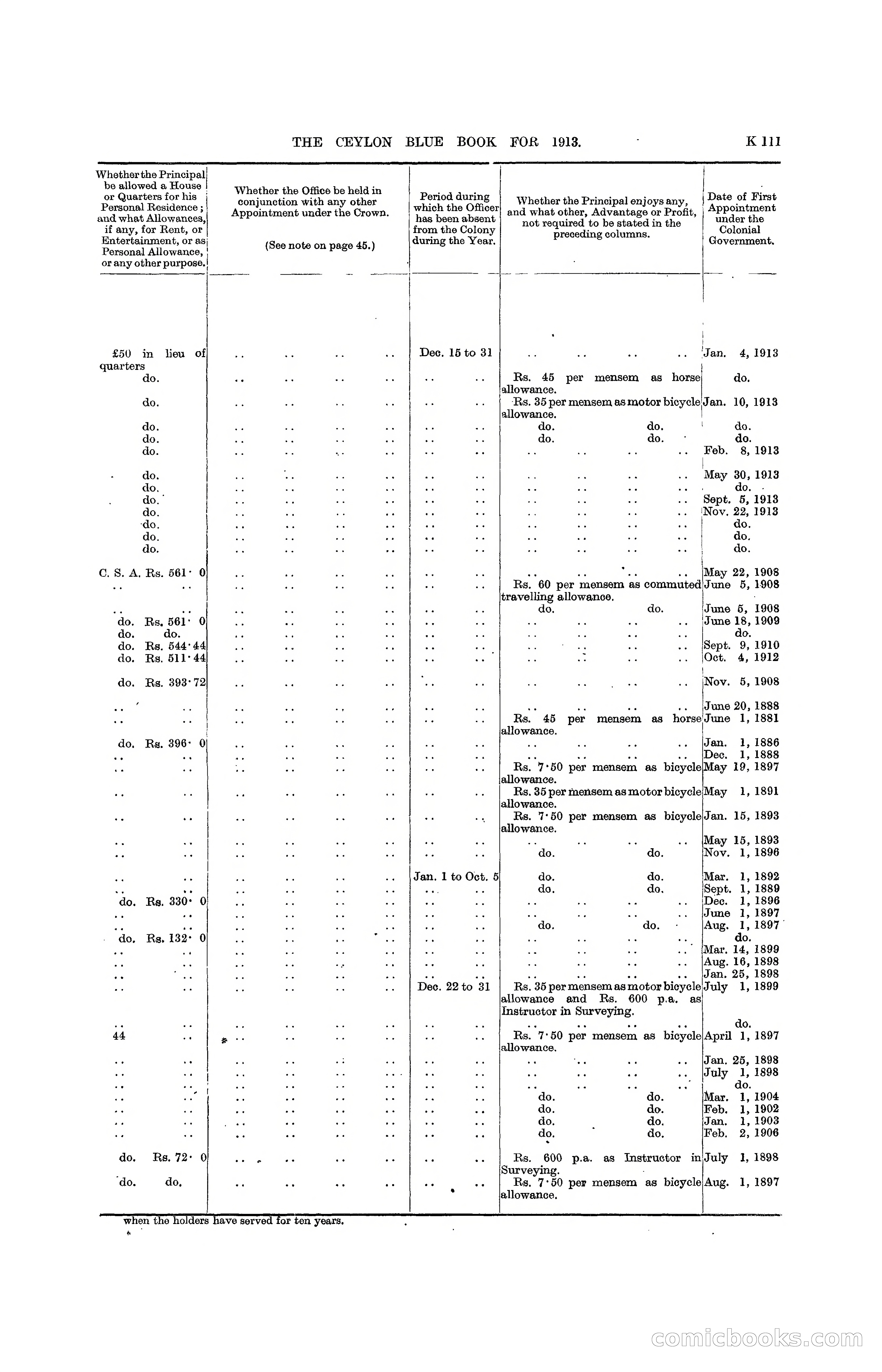 The Ceylon Blue Book, 1913 — page 337 of 398
