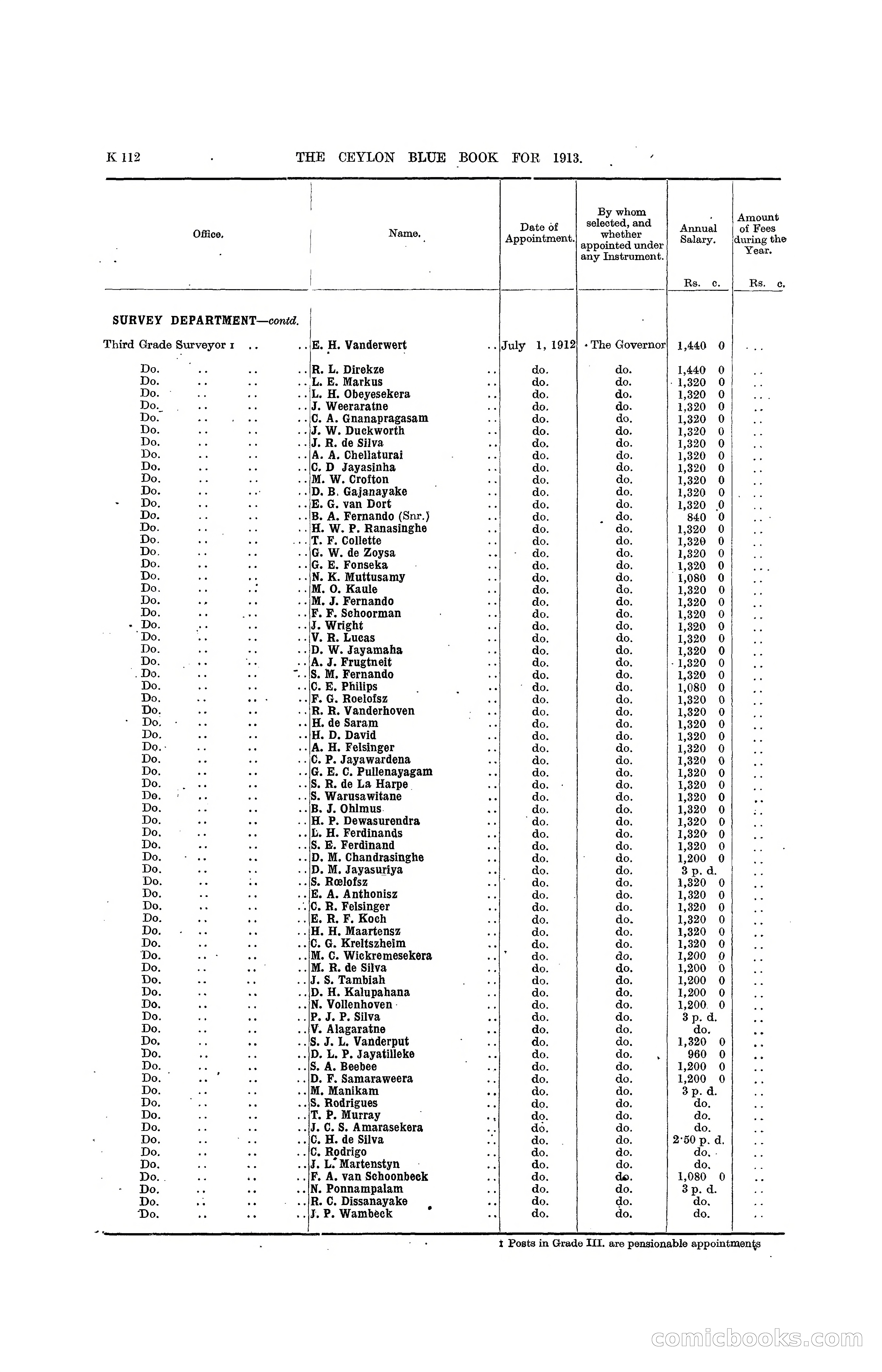 The Ceylon Blue Book, 1913 — page 338 of 398