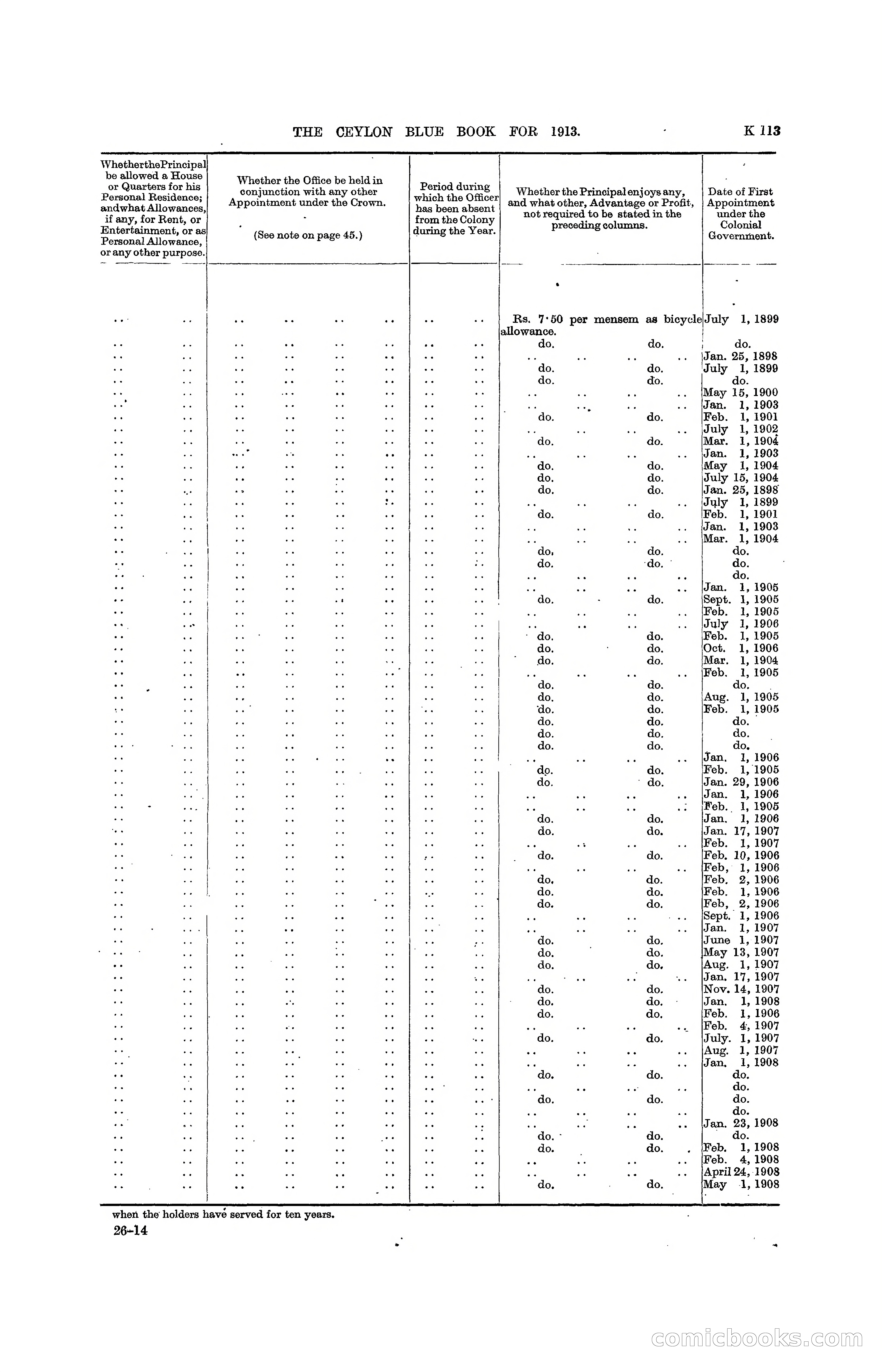 The Ceylon Blue Book, 1913 — page 339 of 398