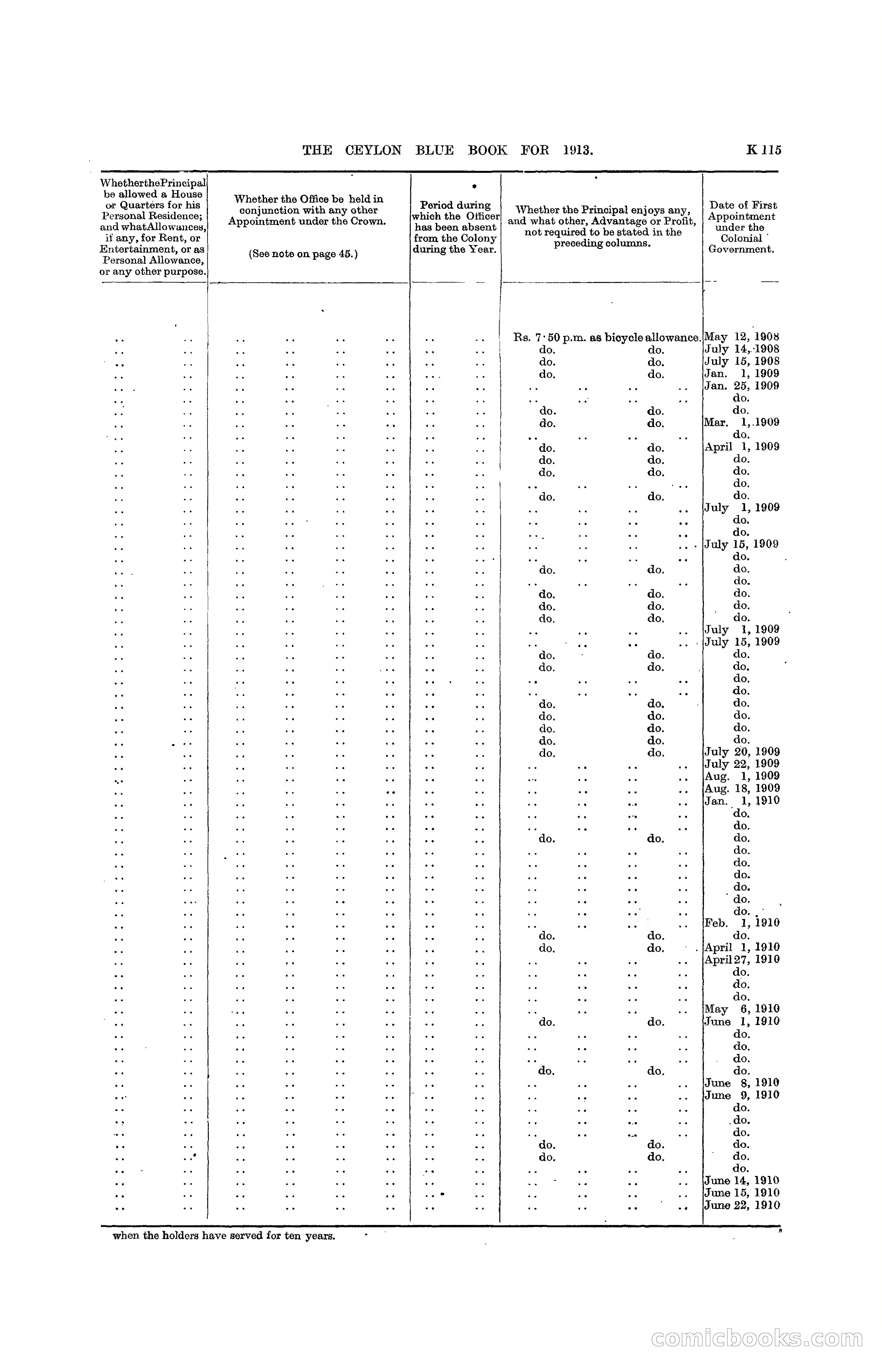 The Ceylon Blue Book, 1913 — page 341 of 398