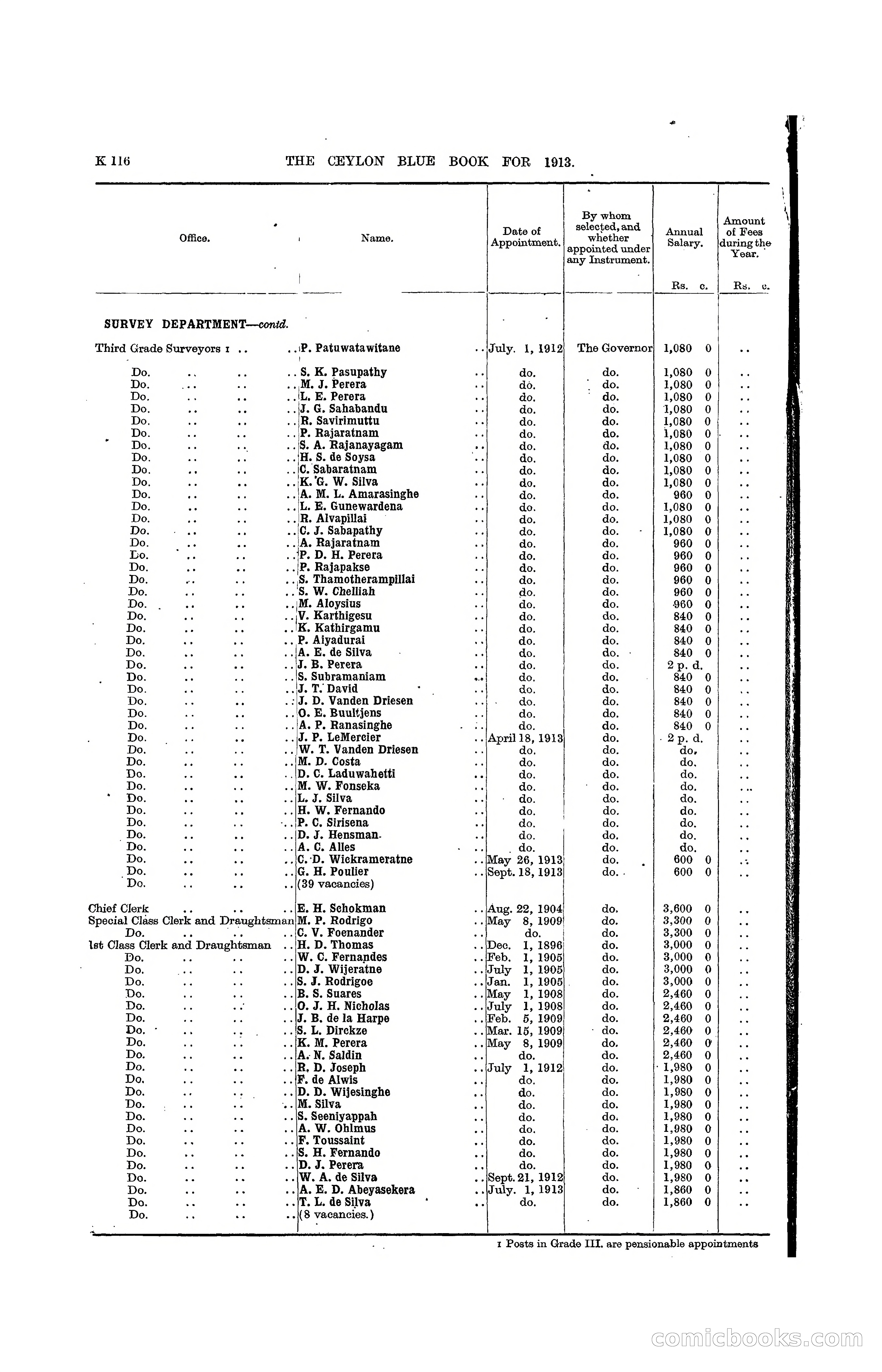 The Ceylon Blue Book, 1913 — page 342 of 398