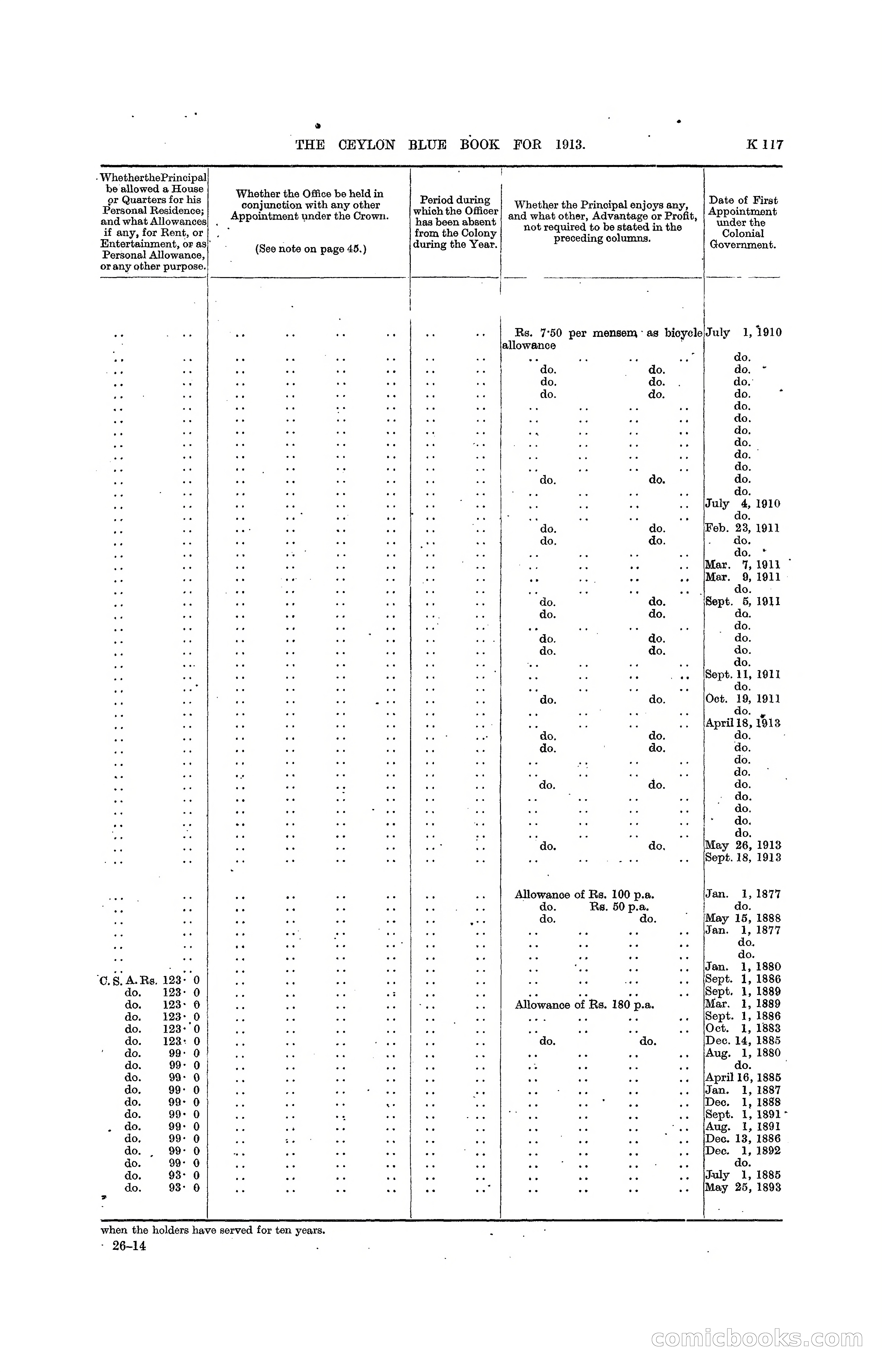 The Ceylon Blue Book, 1913 — page 343 of 398