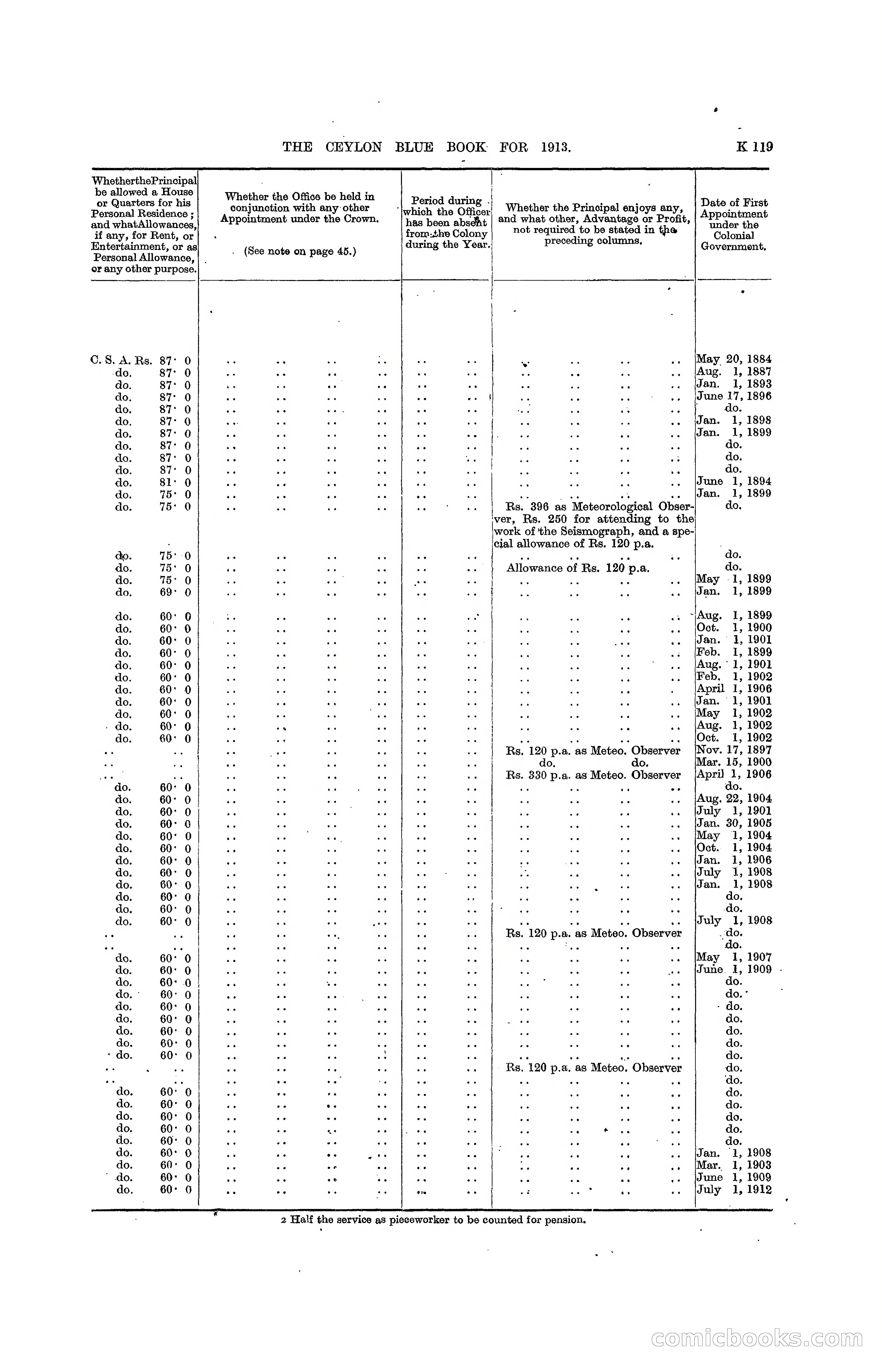 The Ceylon Blue Book, 1913 — page 345 of 398